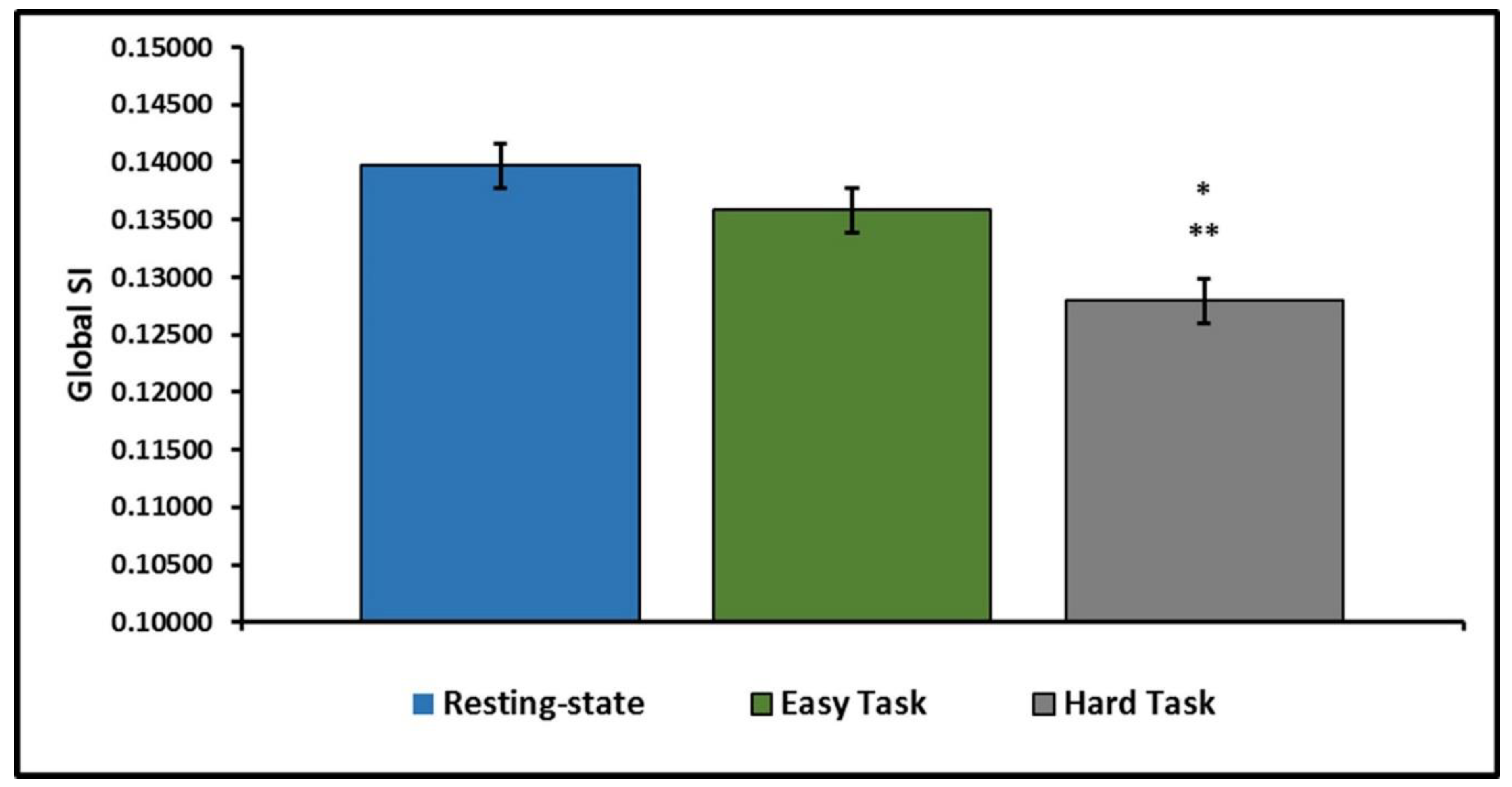Brainsci 11 00118 g002