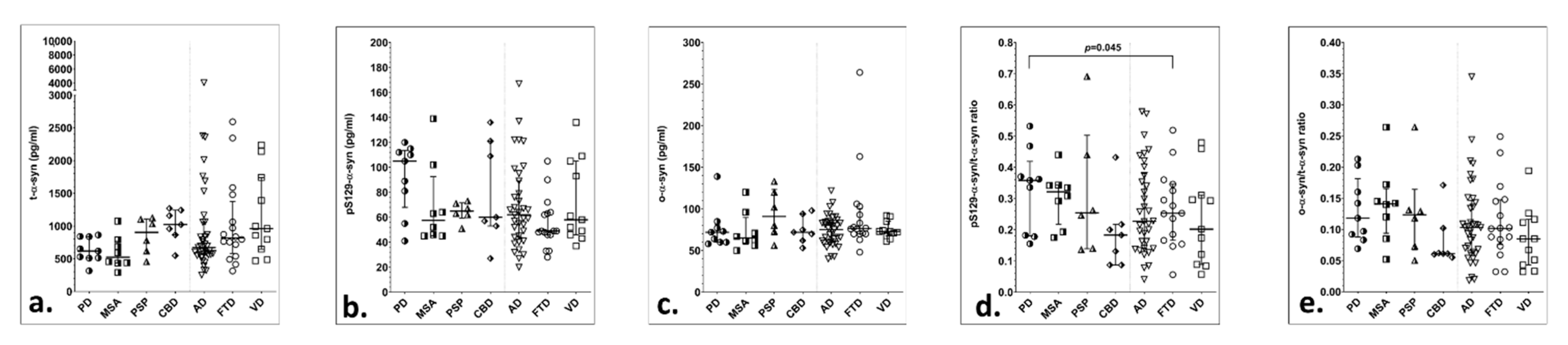 Brainsci 11 00119 g001 Brainsci 11 00119 g001