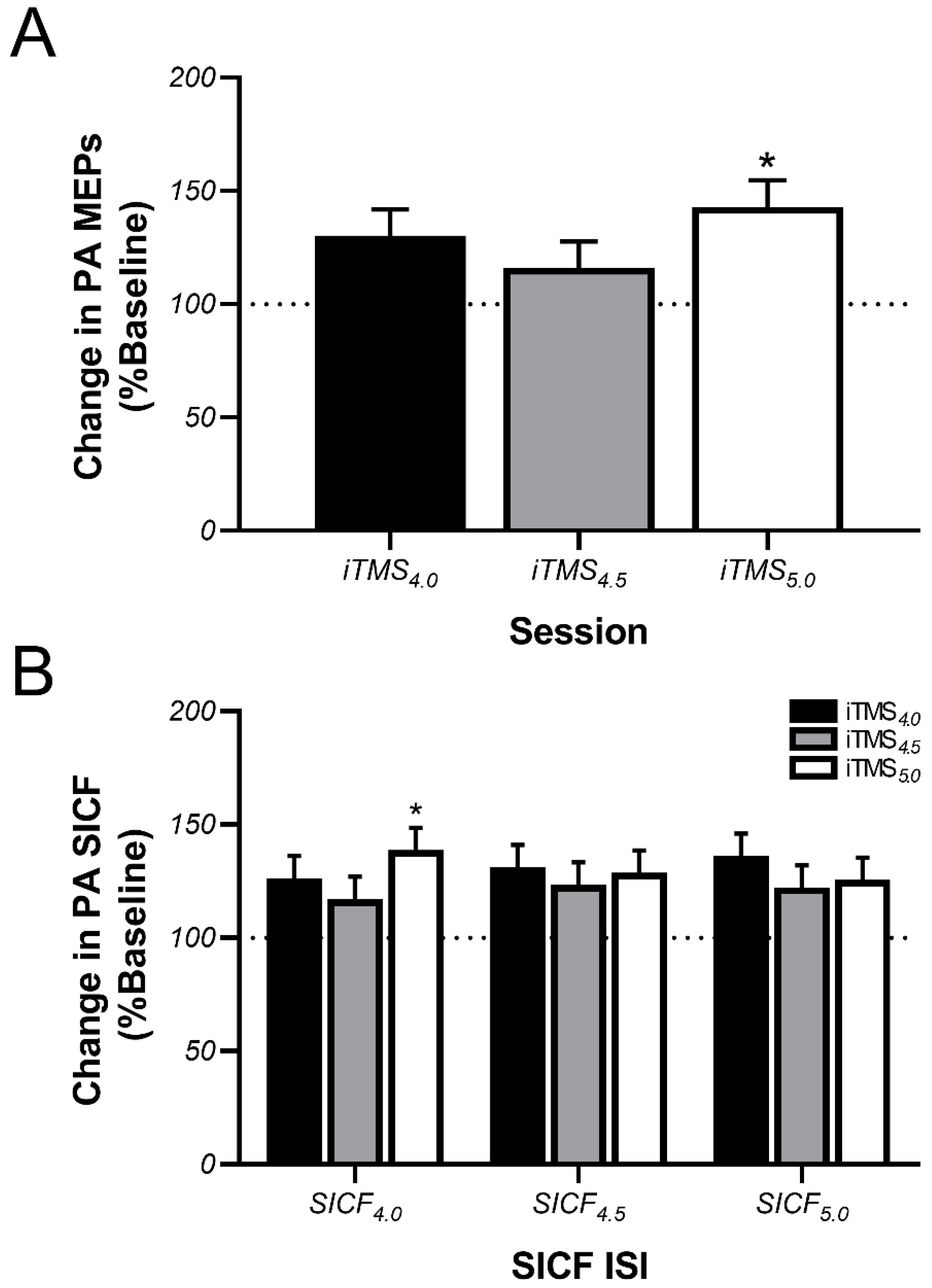 Brainsci 11 00121 g003