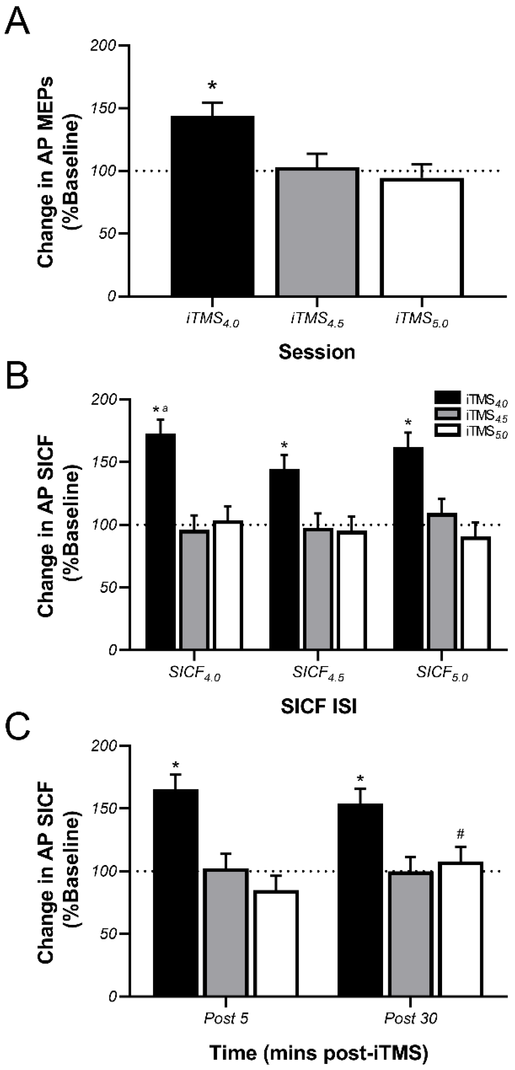 Brainsci 11 00121 g004