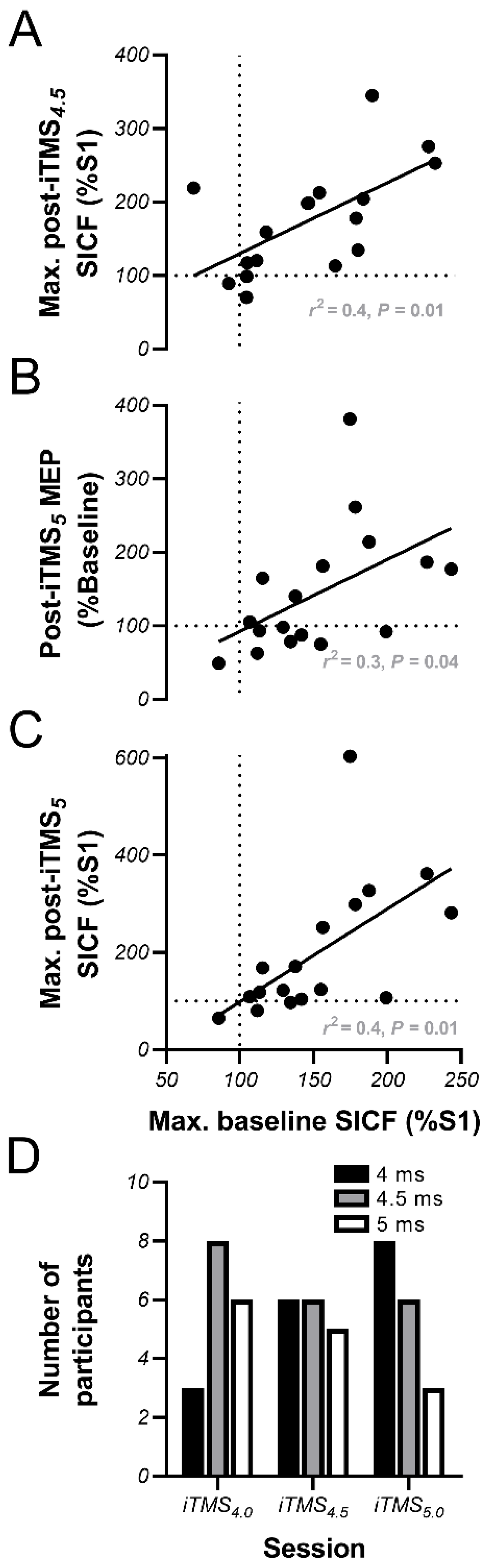Brainsci 11 00121 g005