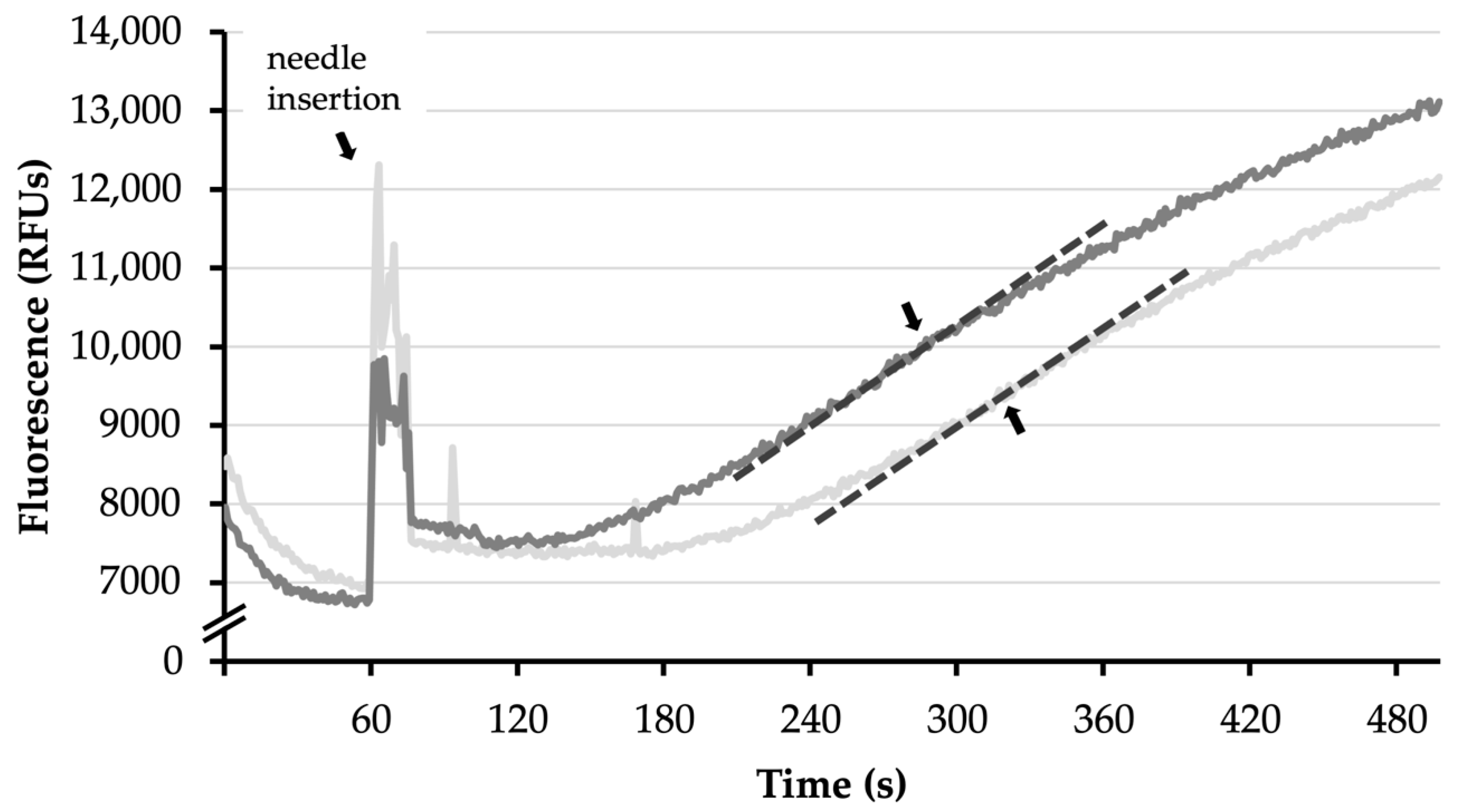 Brainsci 11 00122 g0a3
