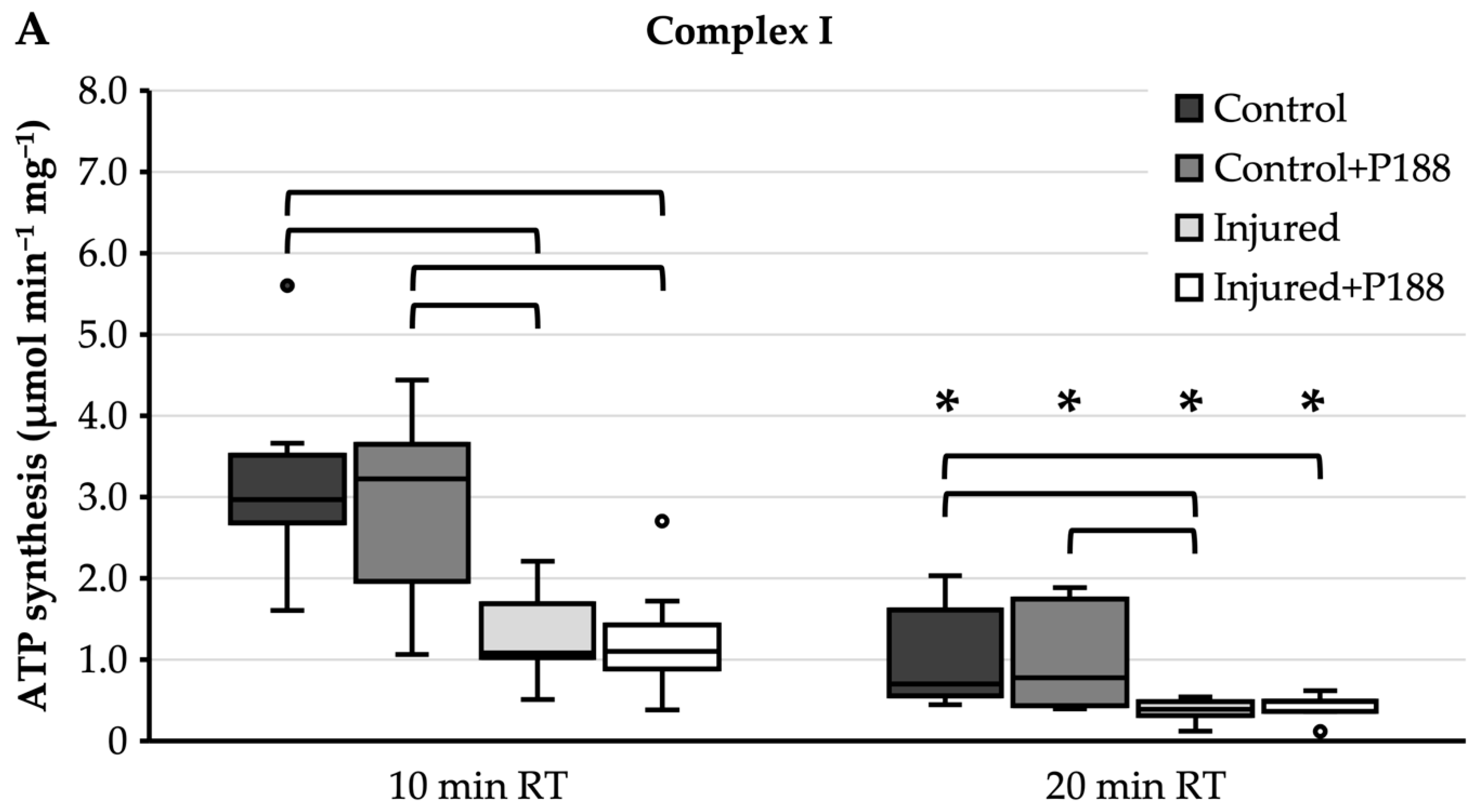Brainsci 11 00122 g0a4a