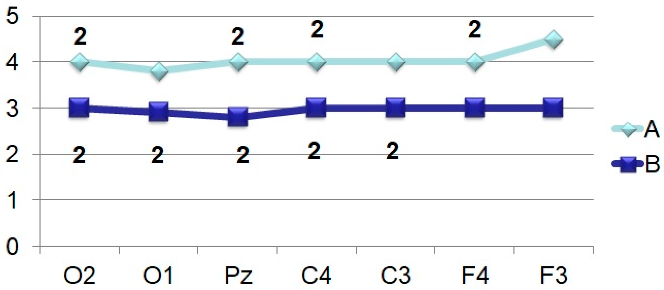 Brainsci 11 00125 g008