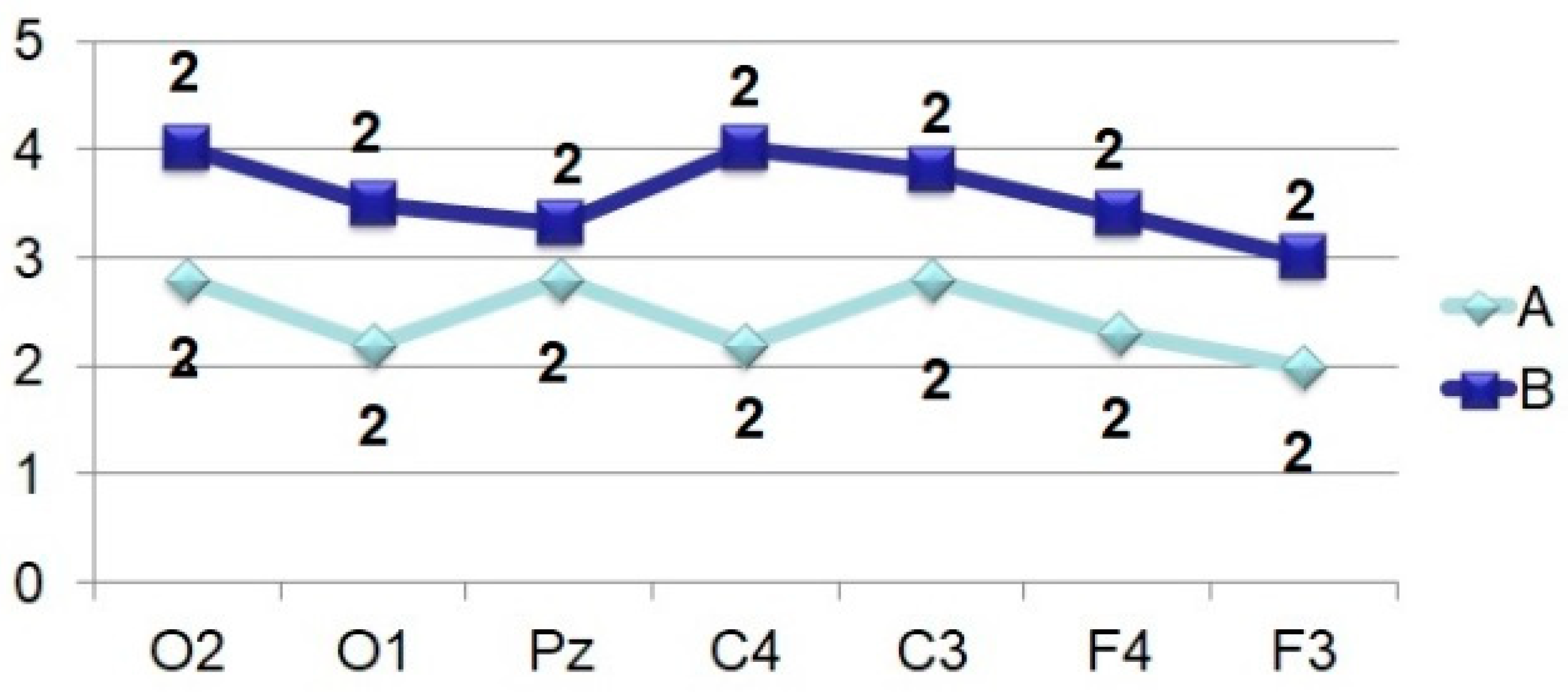 Brainsci 11 00125 g009