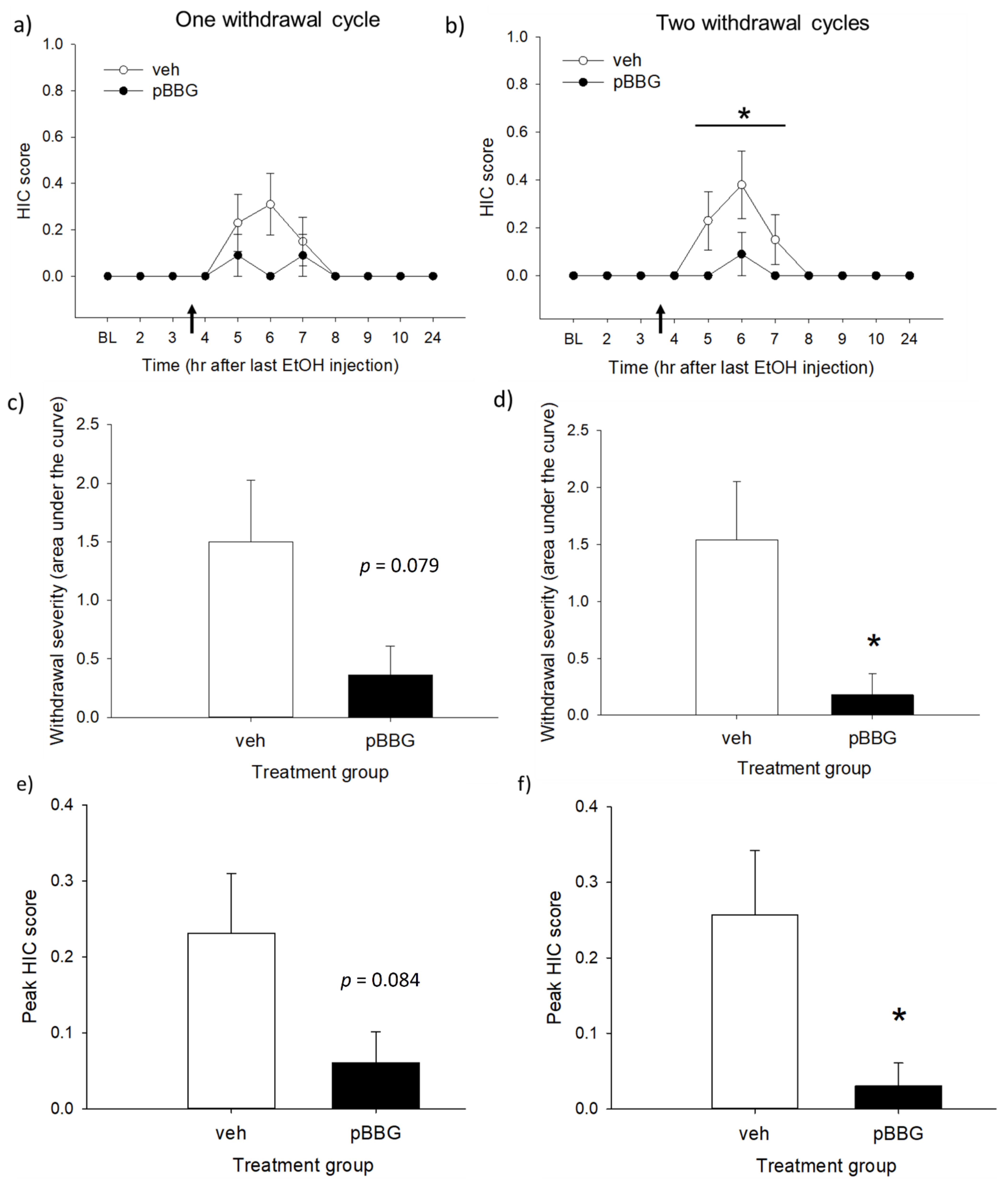 Brainsci 11 00127 g003 Brainsci 11 00127 g003