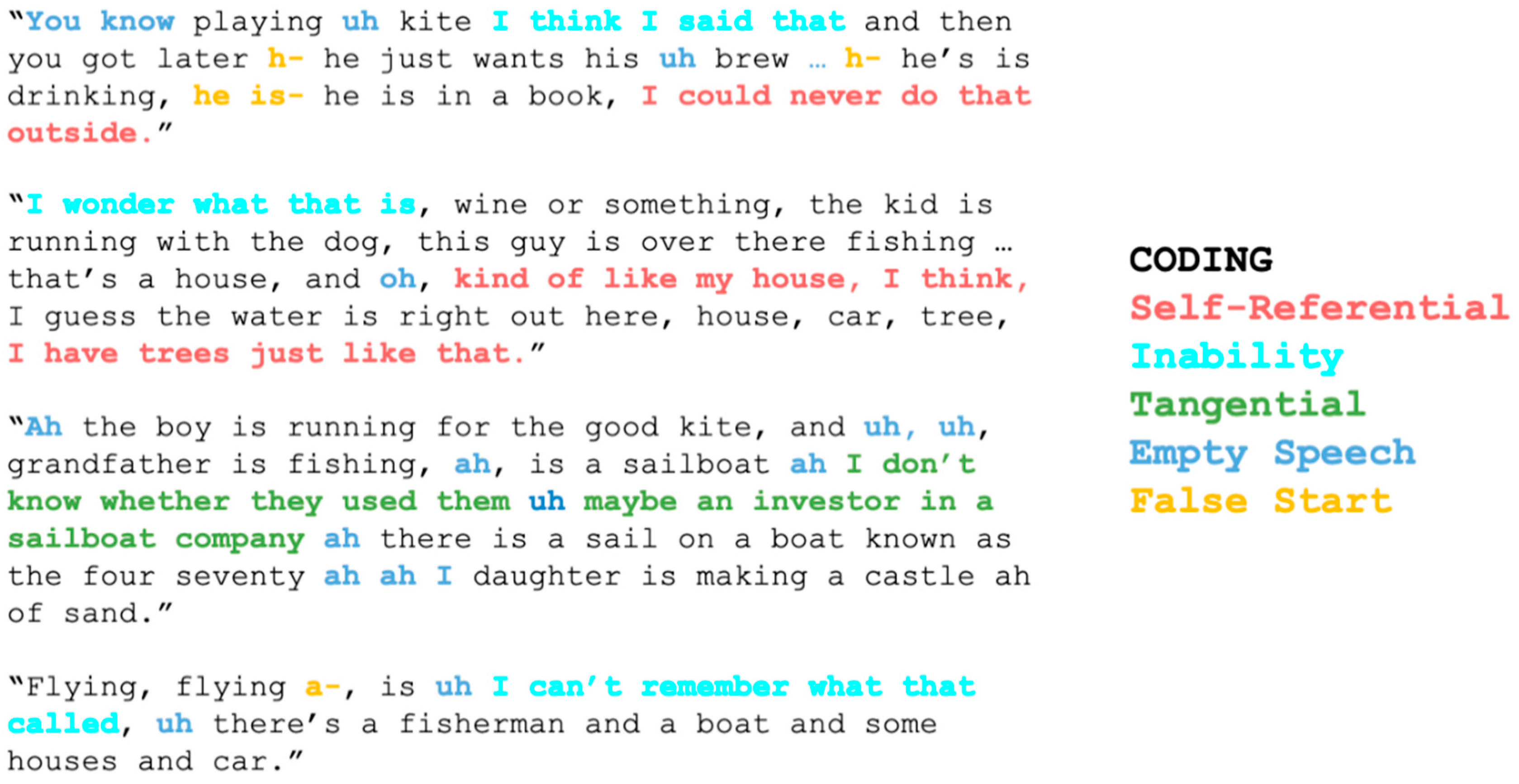 Brainsci 11 00130 g002 Brainsci 11 00130 g002