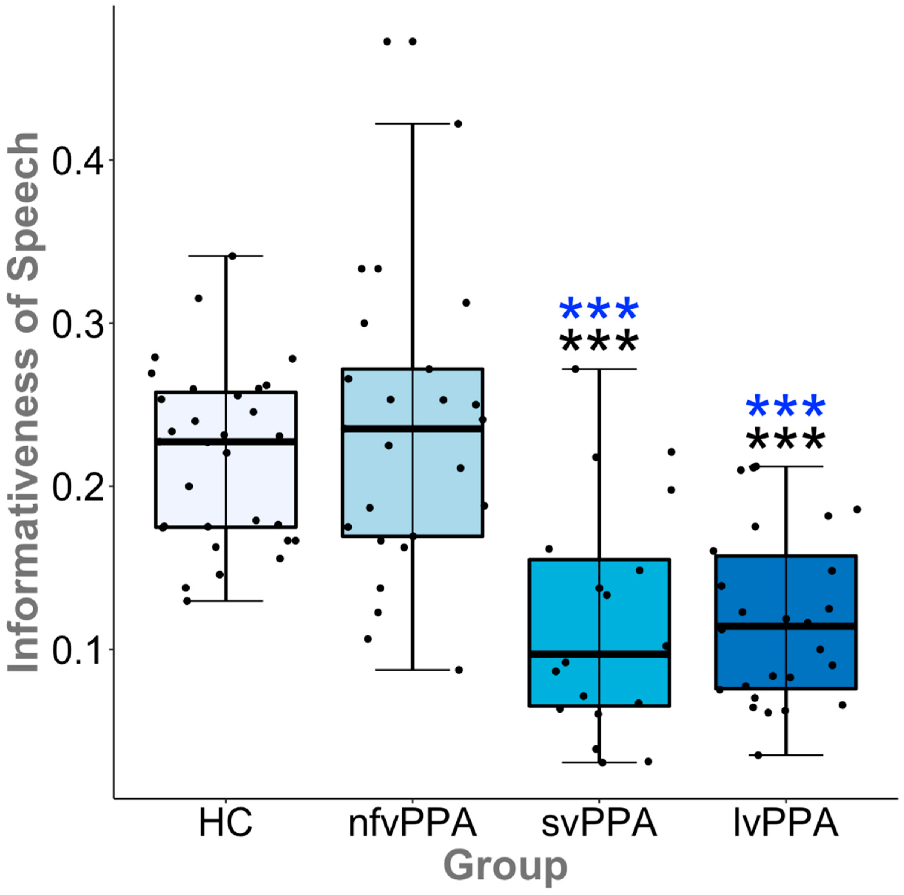 Brainsci 11 00130 g003 Brainsci 11 00130 g003