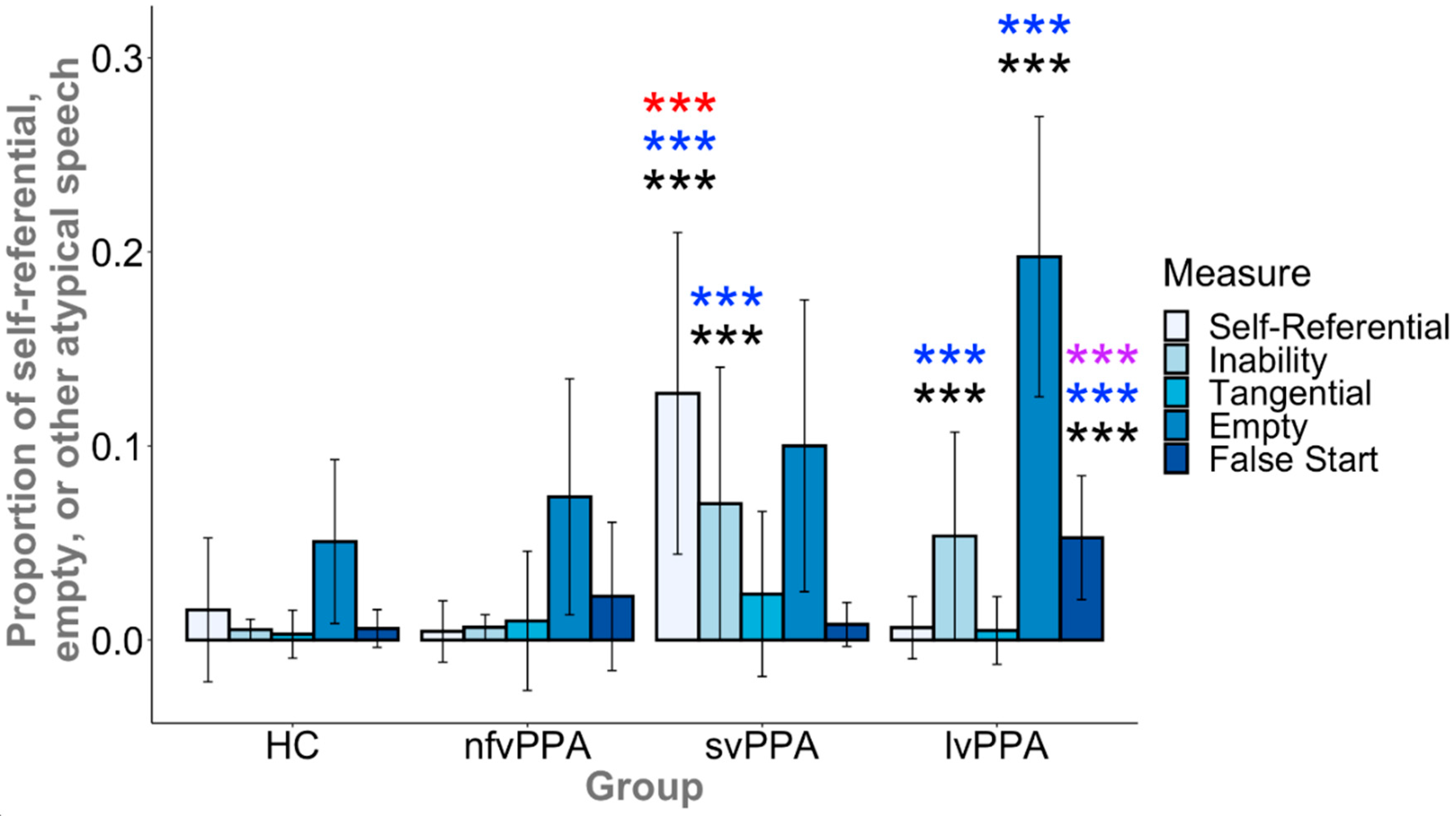 Brainsci 11 00130 g004 Brainsci 11 00130 g004
