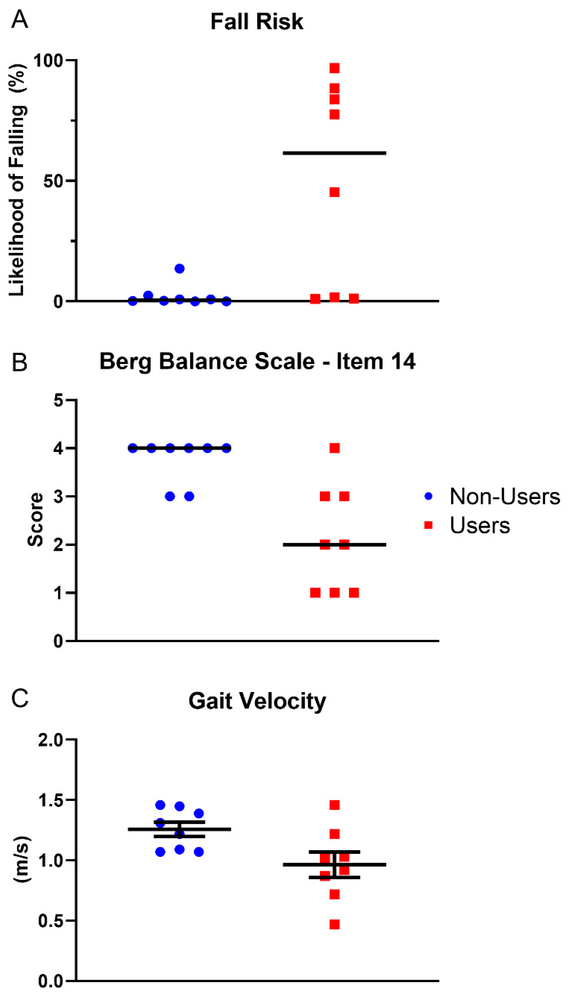 Brainsci 11 00134 g001