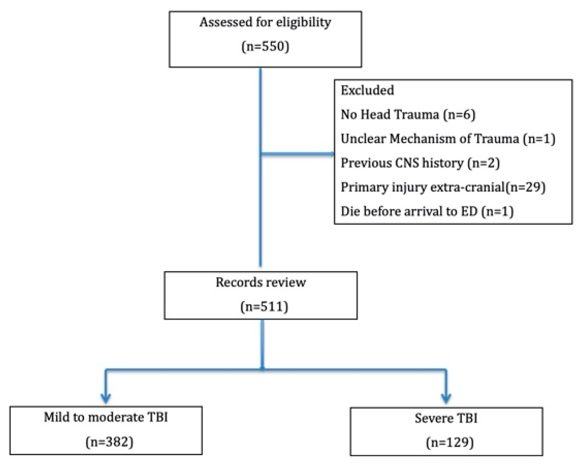Brainsci 11 00136 g001