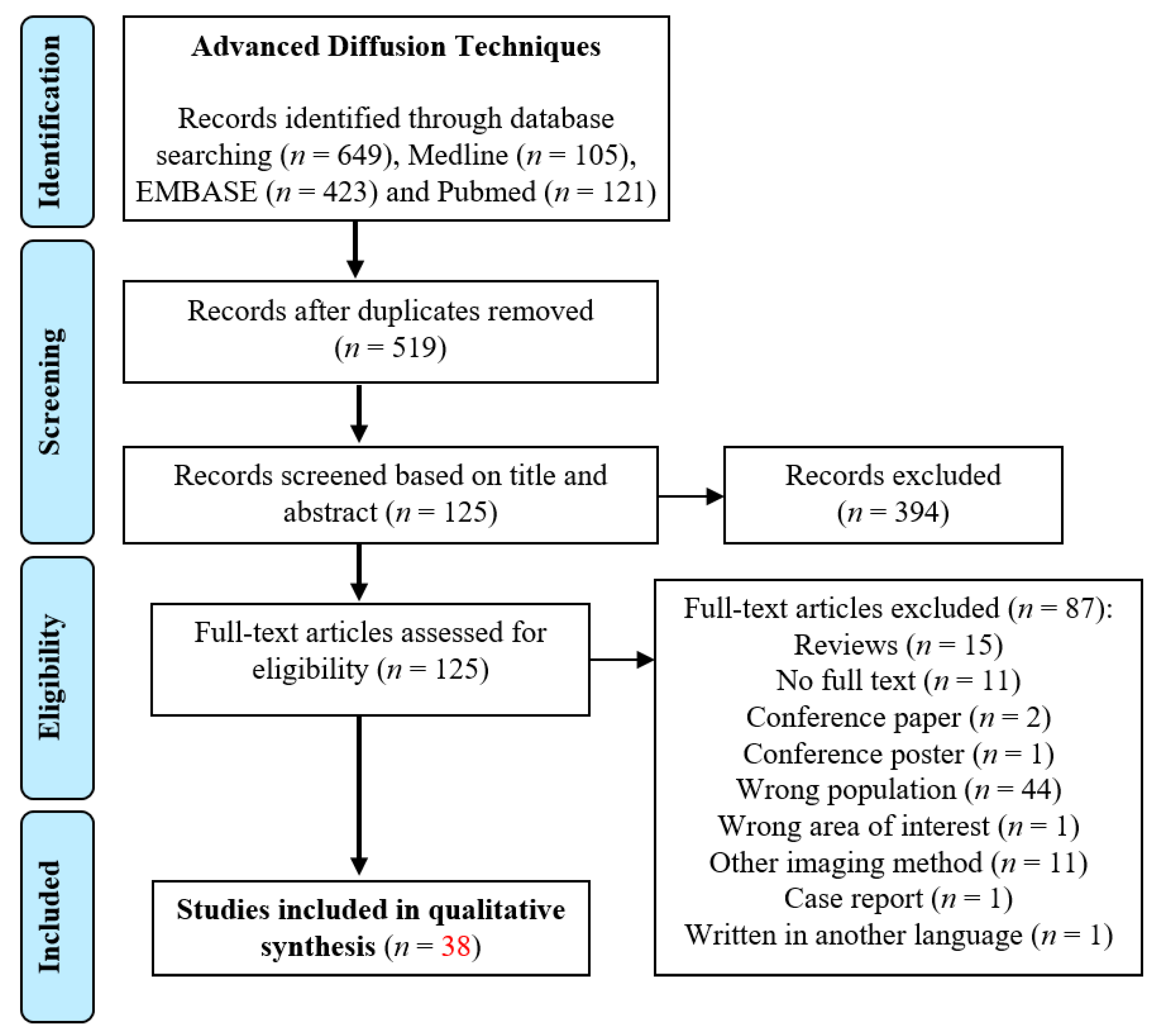Brainsci 11 00140 g001 Brainsci 11 00140 g001