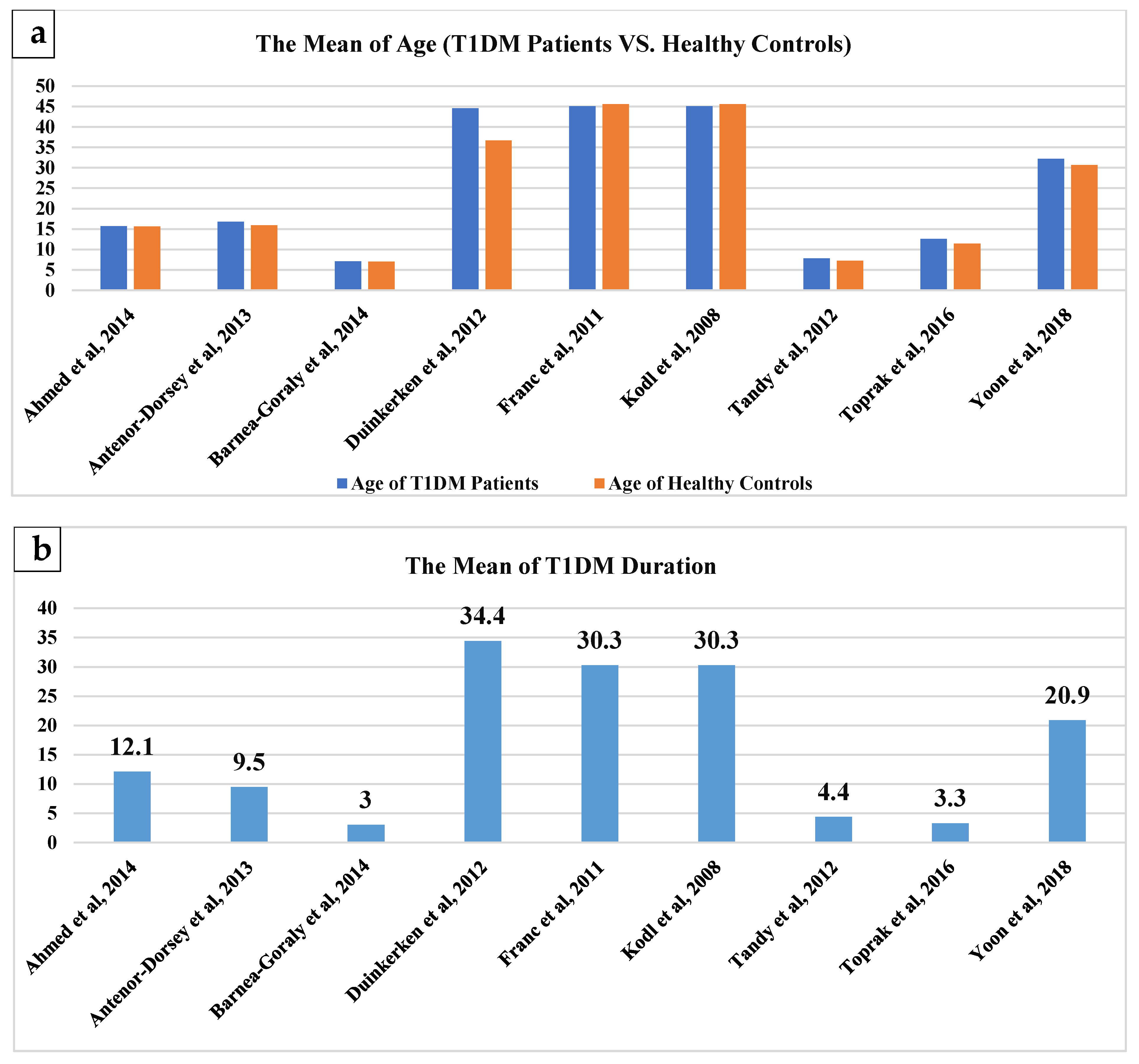 Brainsci 11 00140 g002a Brainsci 11 00140 g002a
