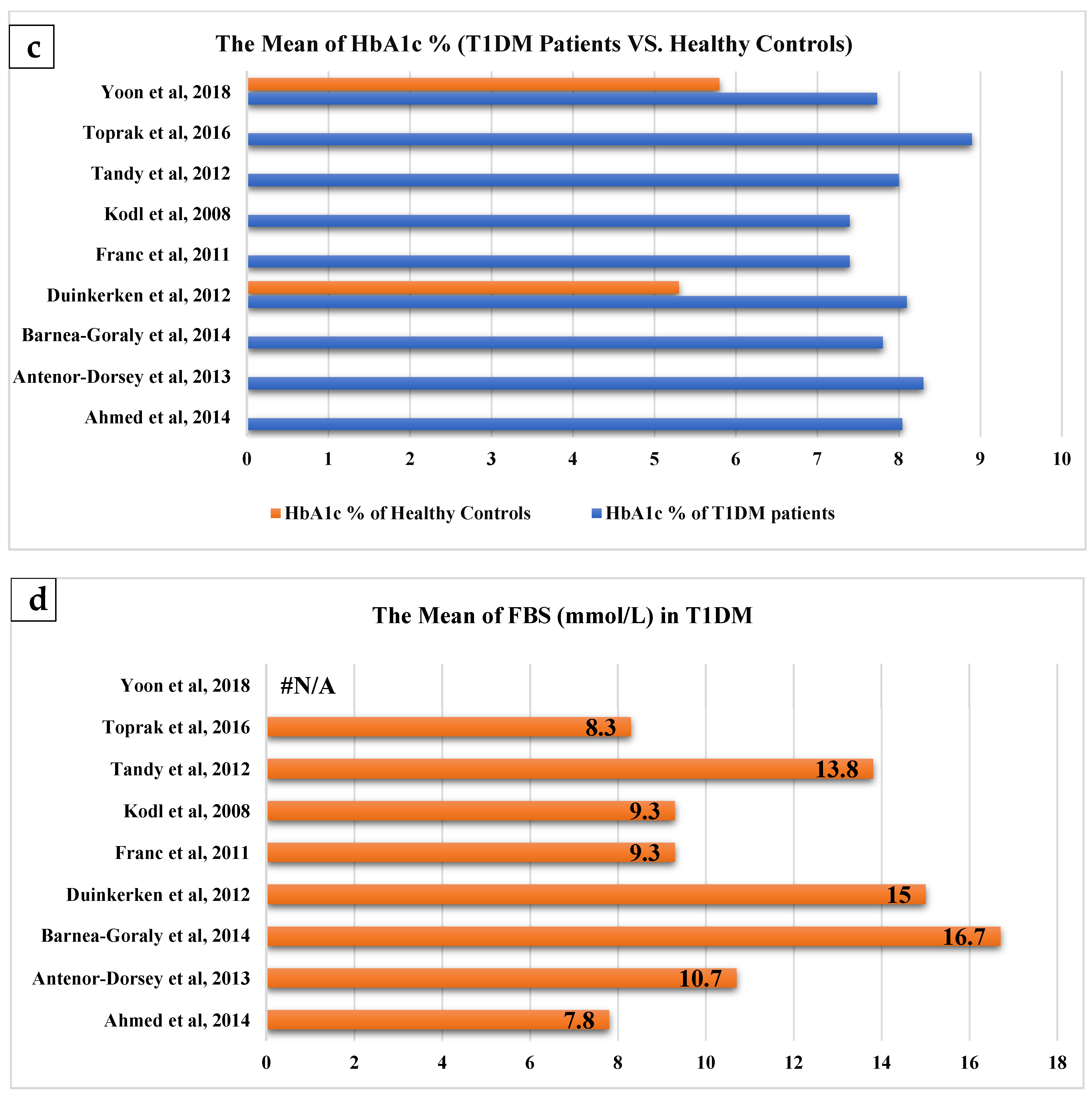 Brainsci 11 00140 g002b Brainsci 11 00140 g002b