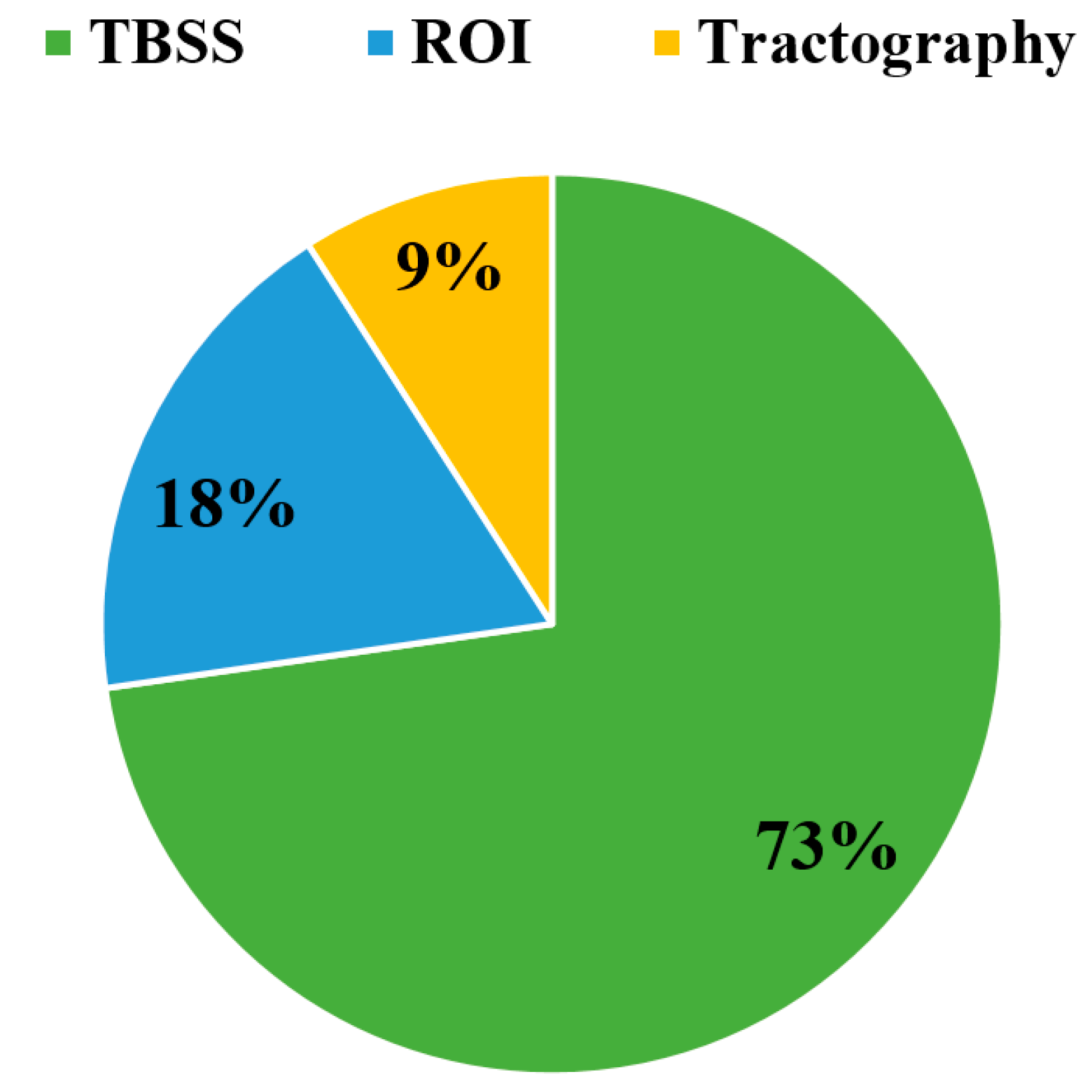 Brainsci 11 00140 g003 Brainsci 11 00140 g003