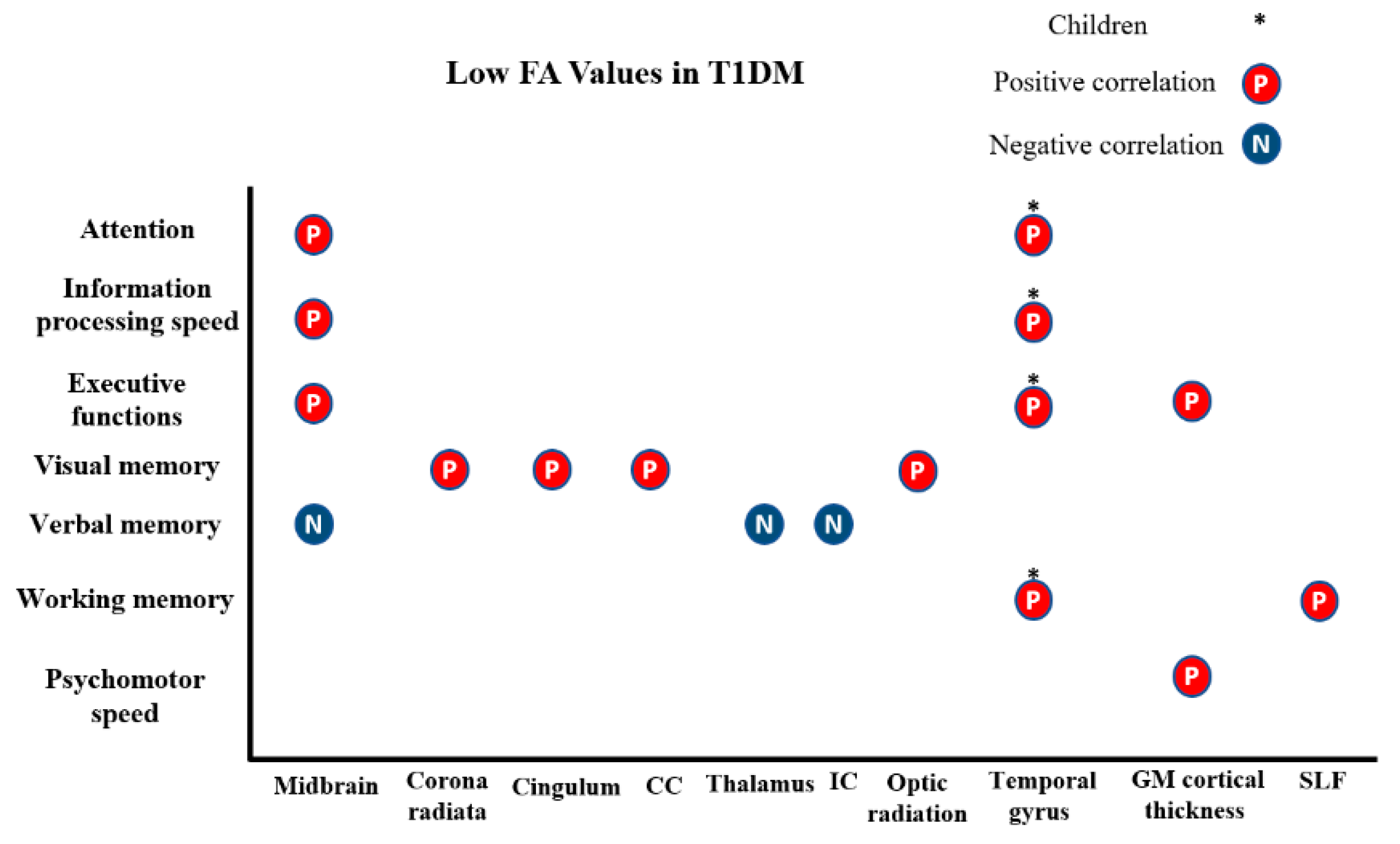 Brainsci 11 00140 g005 Brainsci 11 00140 g005