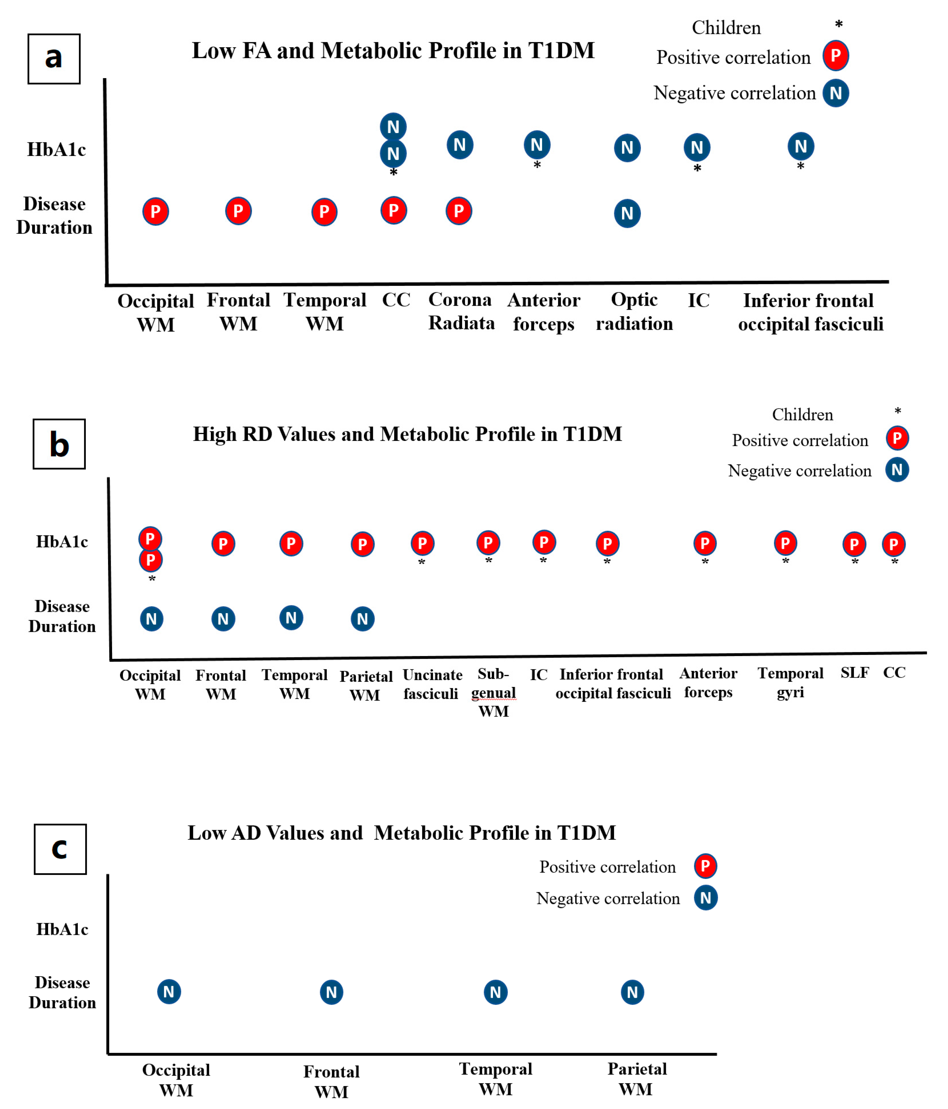 Brainsci 11 00140 g006 Brainsci 11 00140 g006