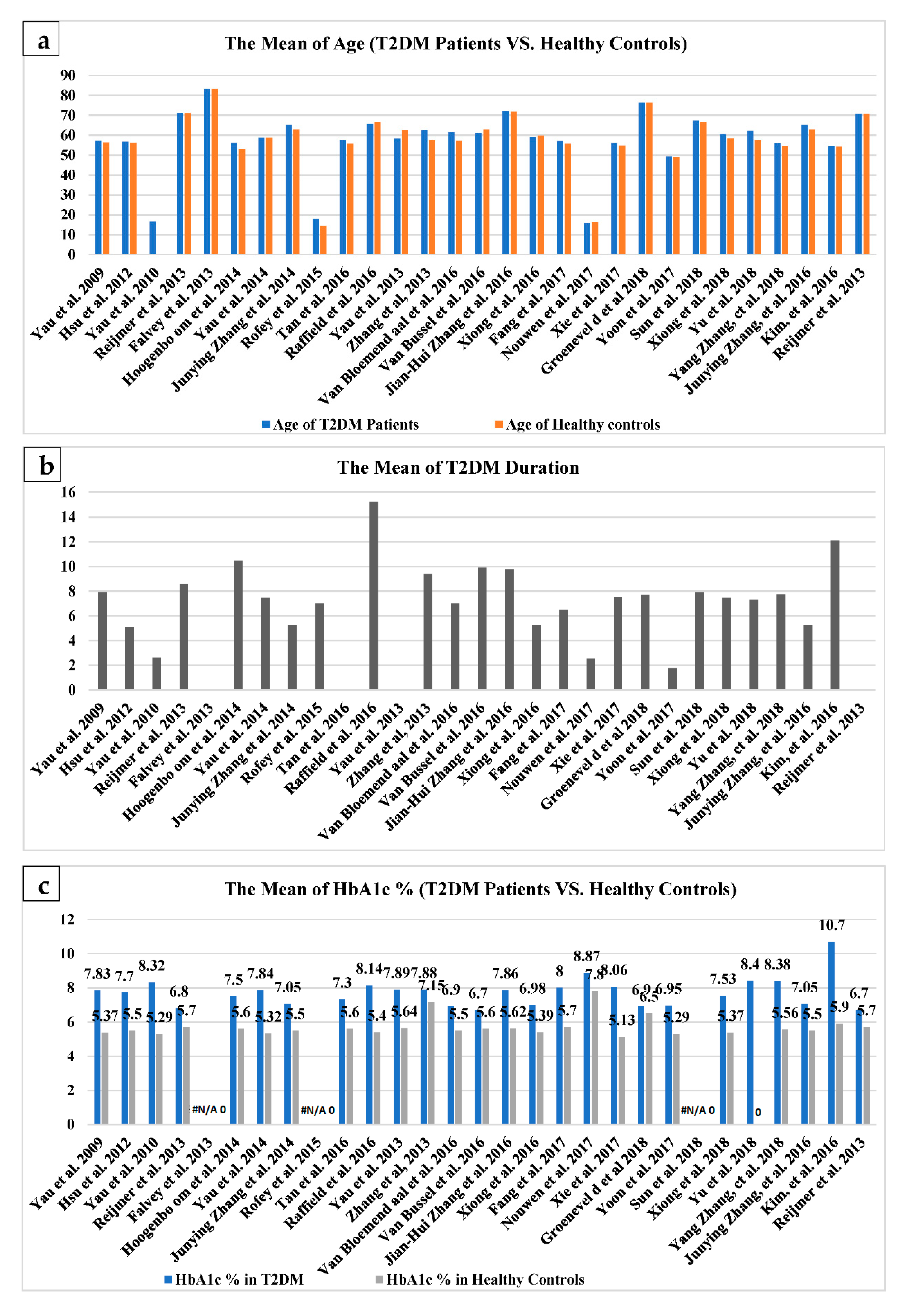 Brainsci 11 00140 g007a Brainsci 11 00140 g007a