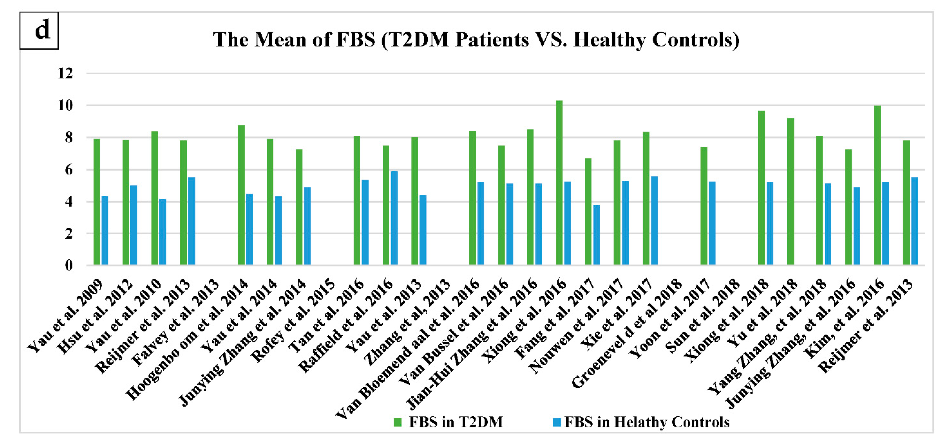 Brainsci 11 00140 g007b Brainsci 11 00140 g007b