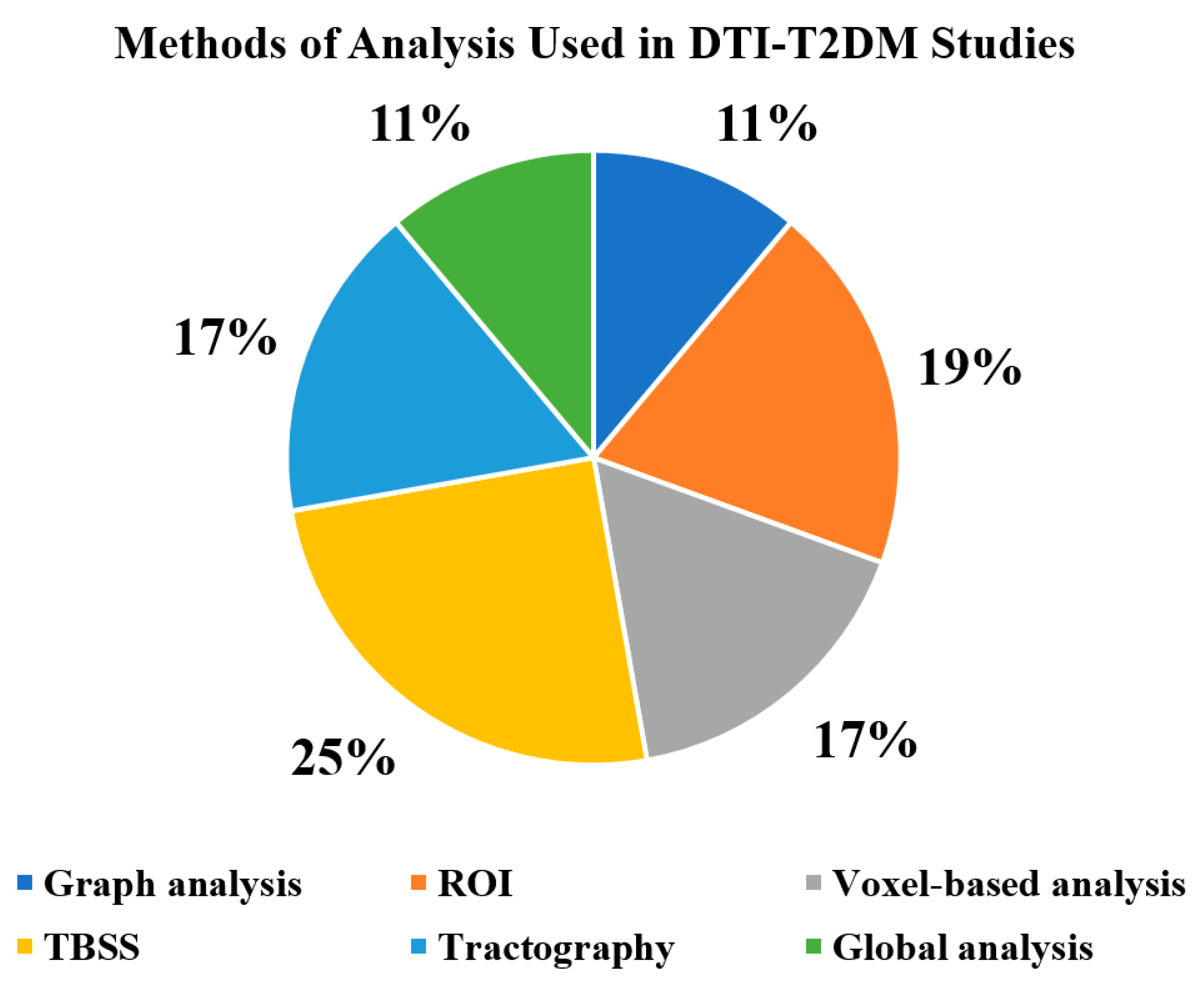 Brainsci 11 00140 g008 Brainsci 11 00140 g008