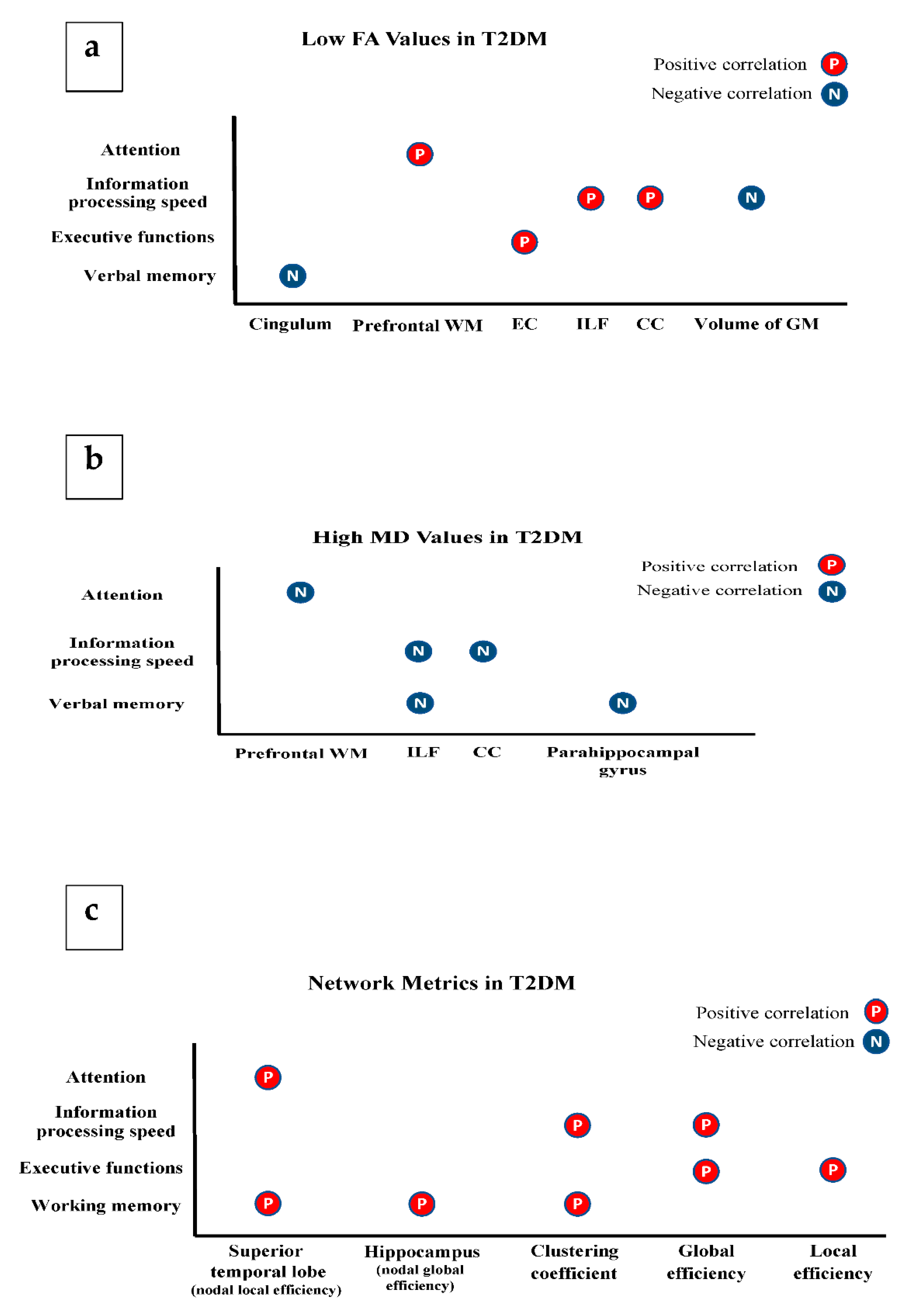 Brainsci 11 00140 g010 Brainsci 11 00140 g010
