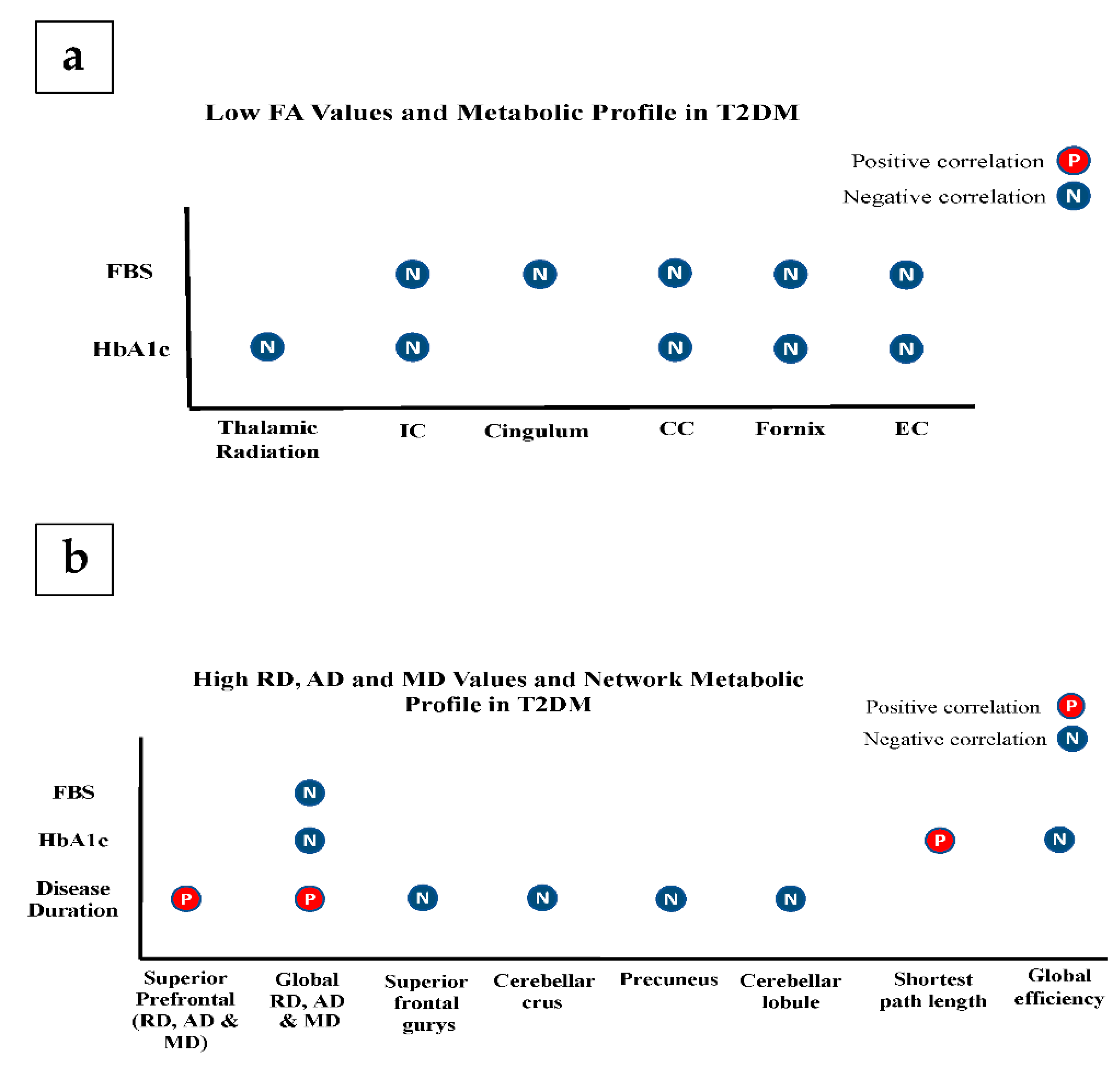 Brainsci 11 00140 g011 Brainsci 11 00140 g011