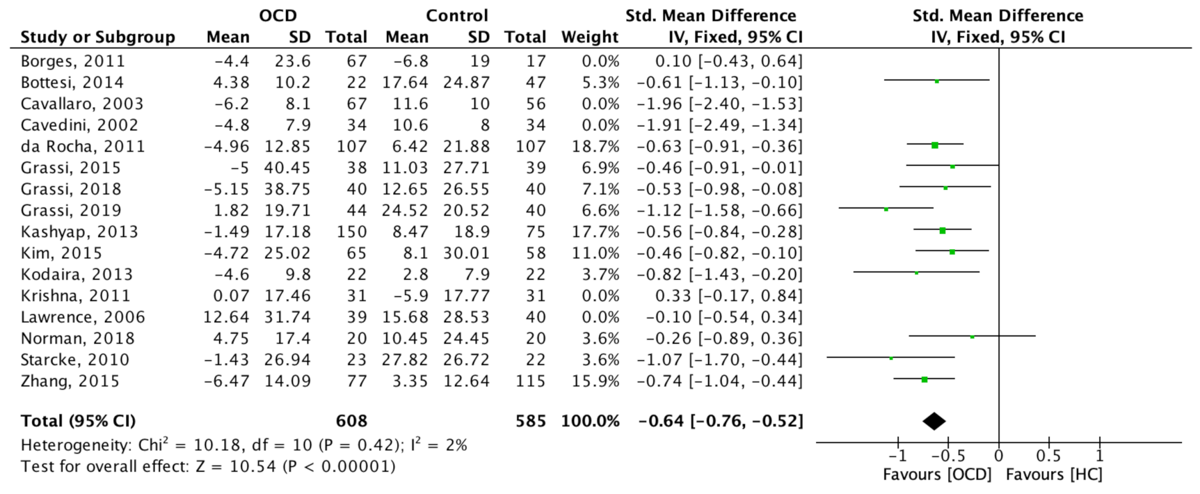 Brainsci 11 00143 g004 Brainsci 11 00143 g004