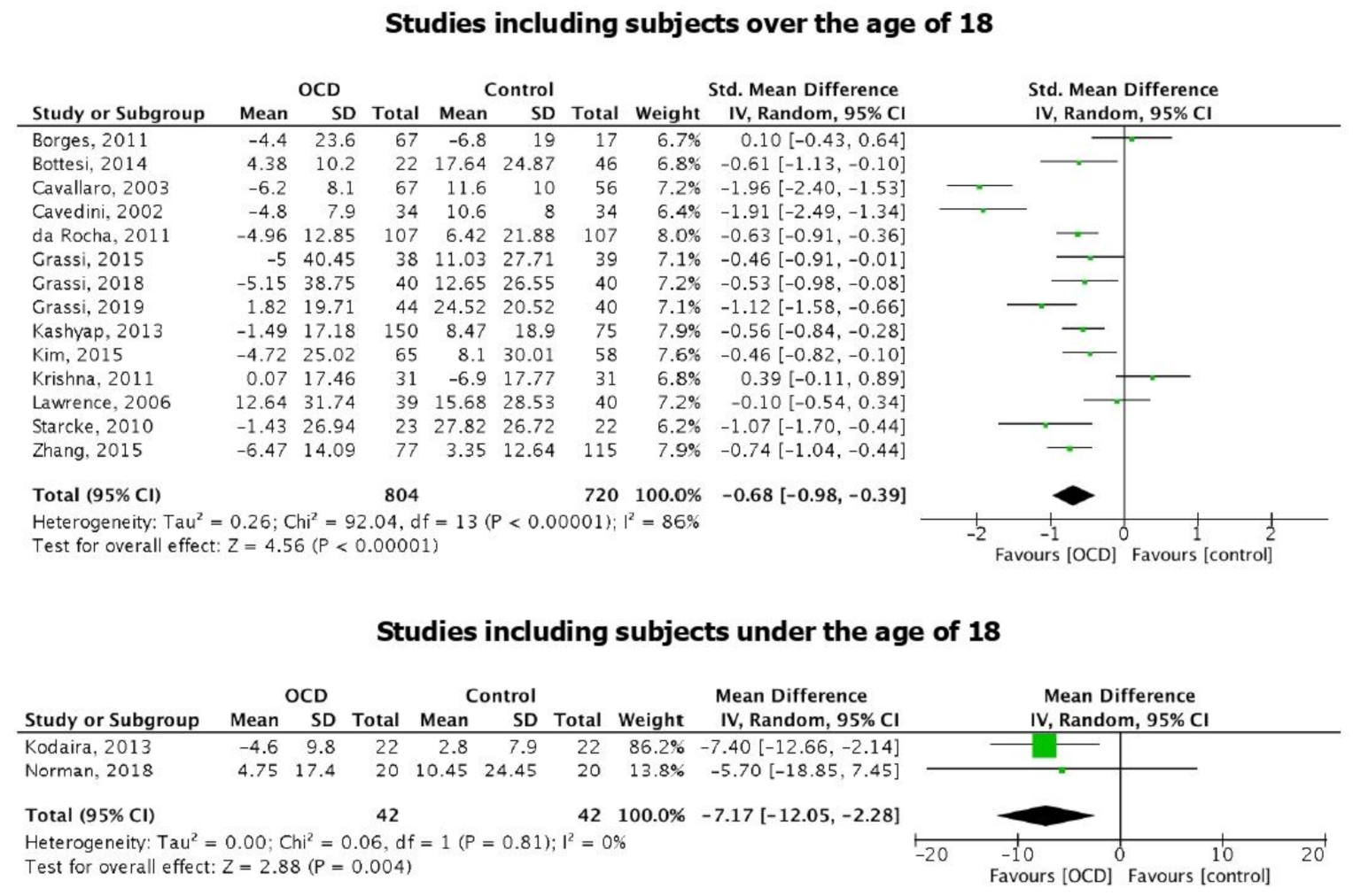 Brainsci 11 00143 g005 Brainsci 11 00143 g005