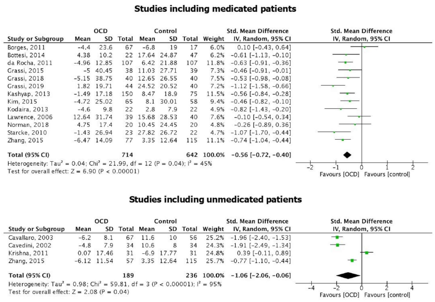 Brainsci 11 00143 g006 Brainsci 11 00143 g006