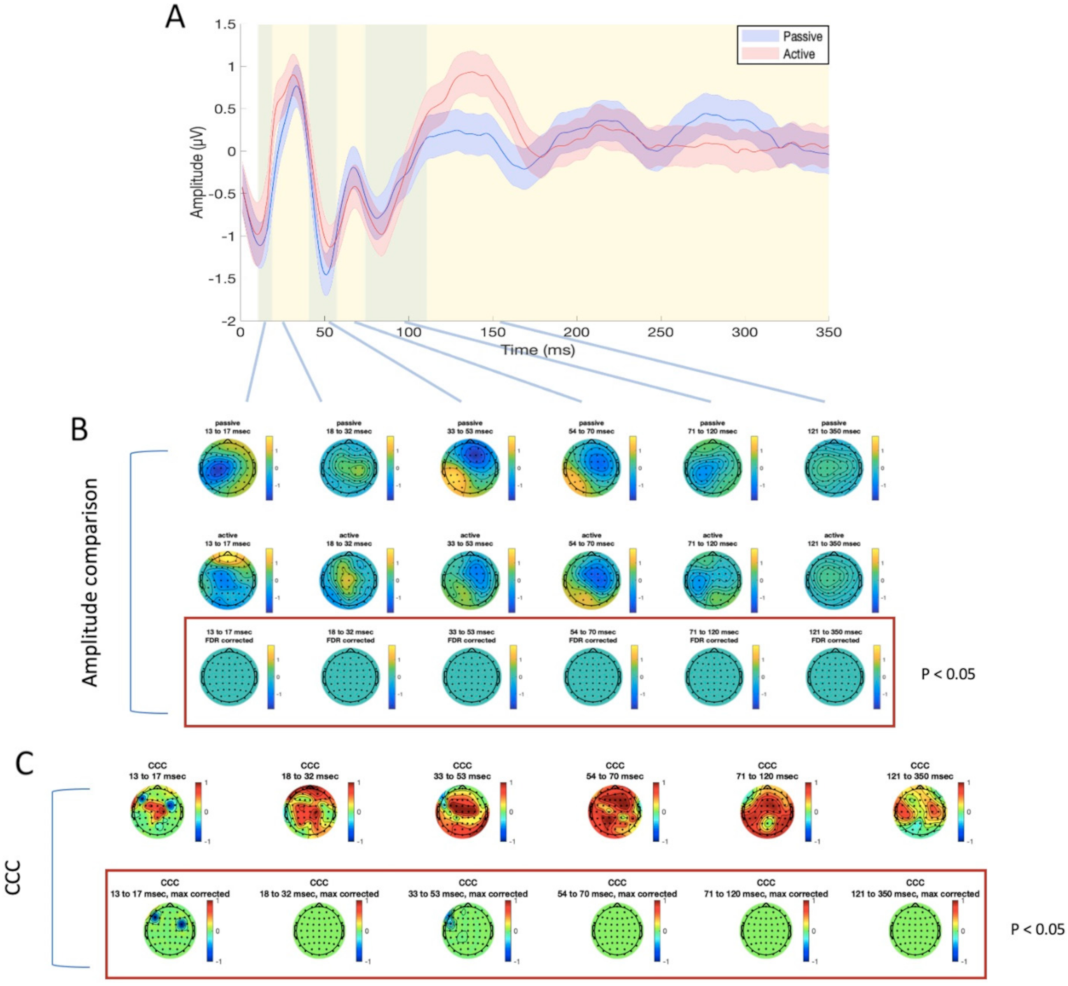 Brainsci 11 00145 g003 Brainsci 11 00145 g003