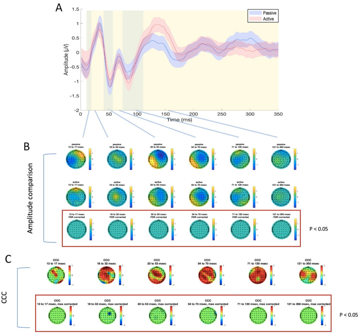 Brainsci 11 00145 g004 Brainsci 11 00145 g004