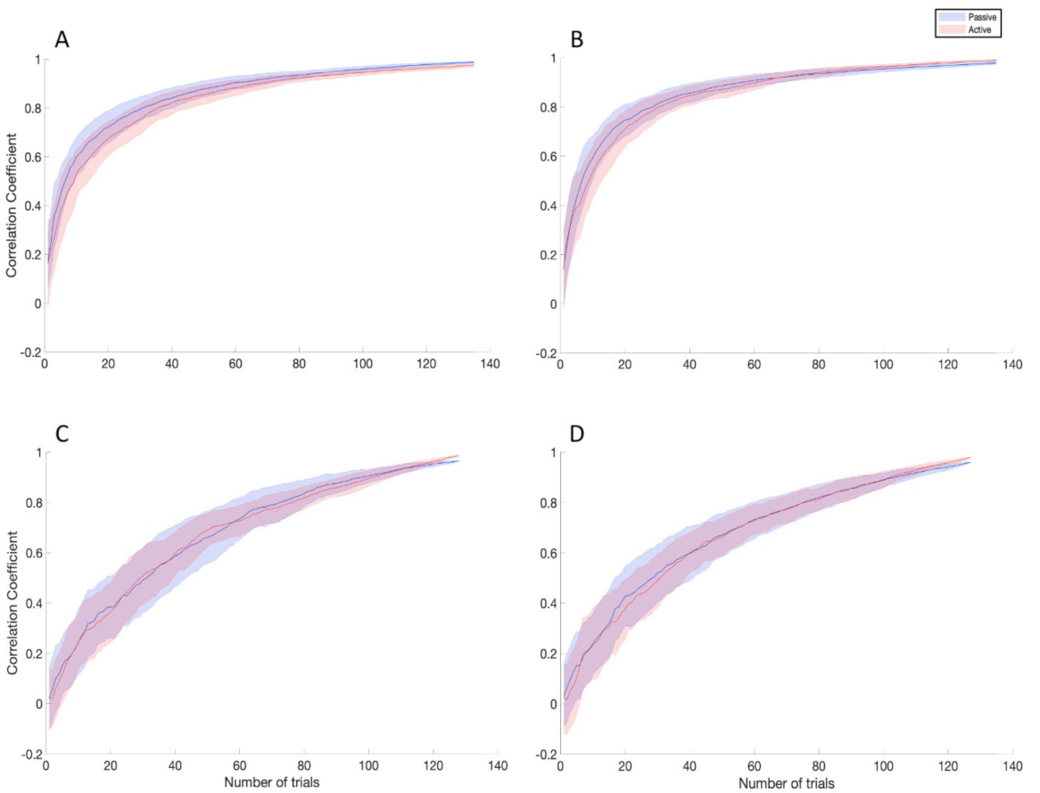Brainsci 11 00145 g007 Brainsci 11 00145 g007