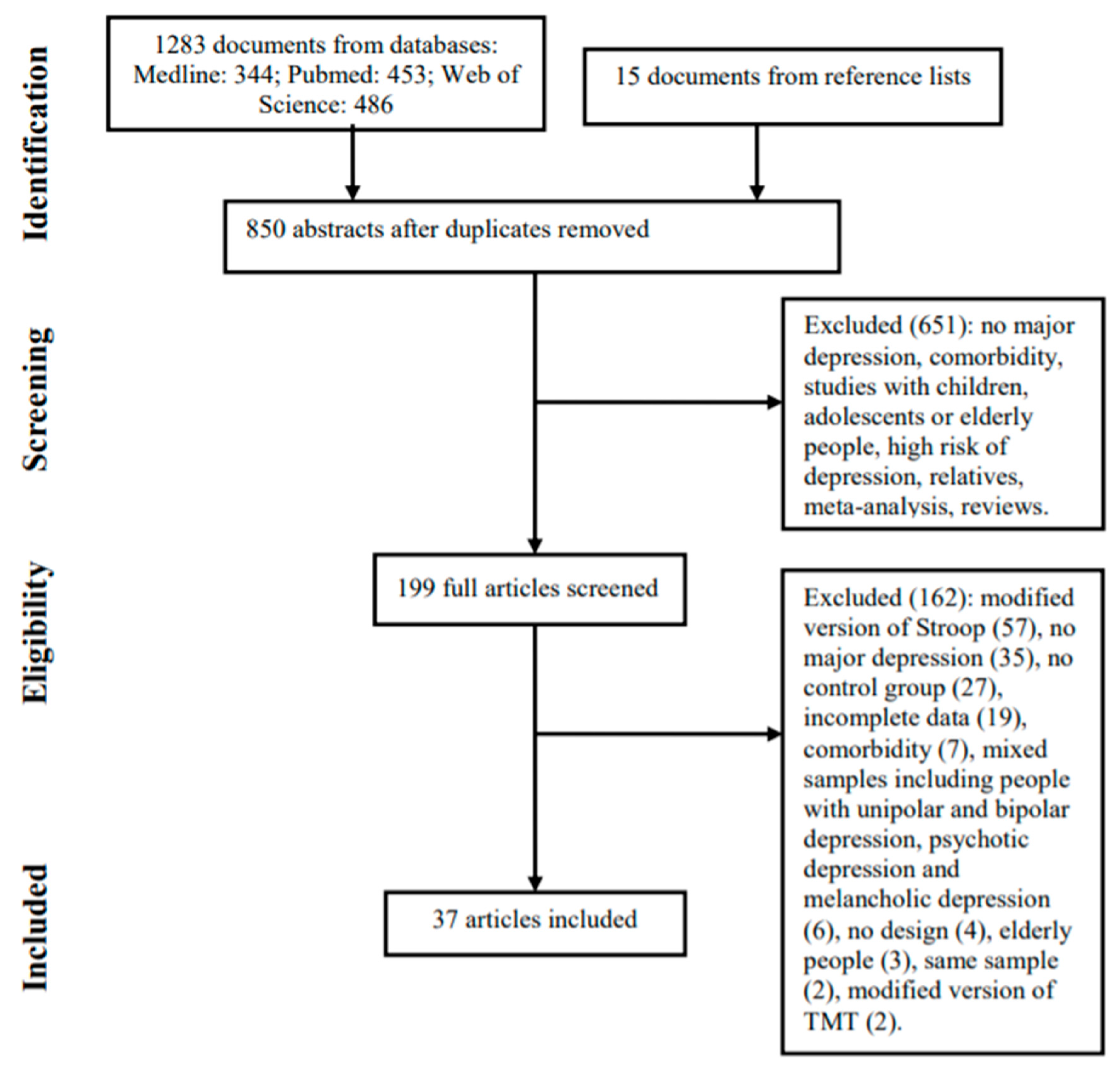 Brainsci 11 00147 g001 Brainsci 11 00147 g001