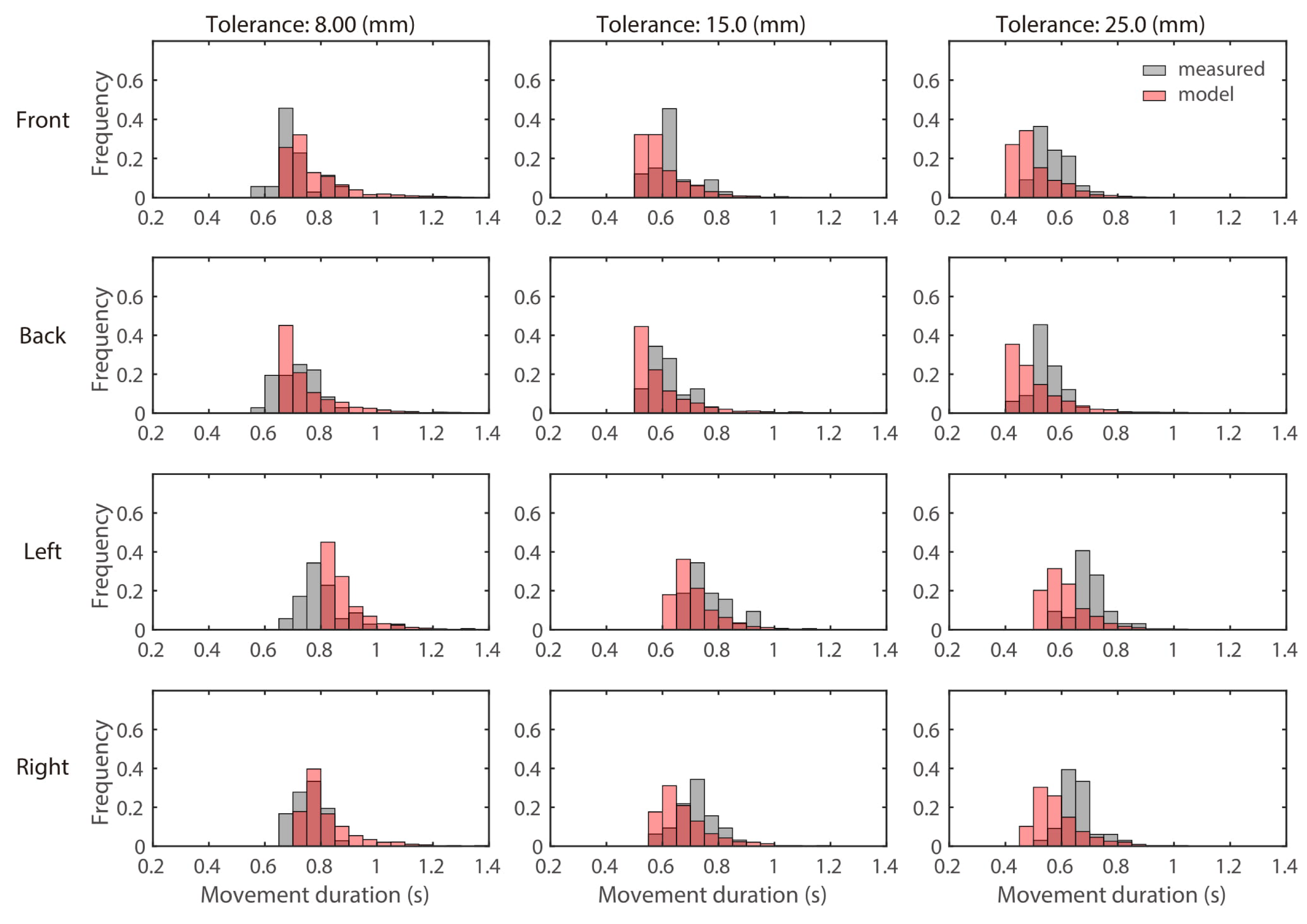 Brainsci 11 00149 g007