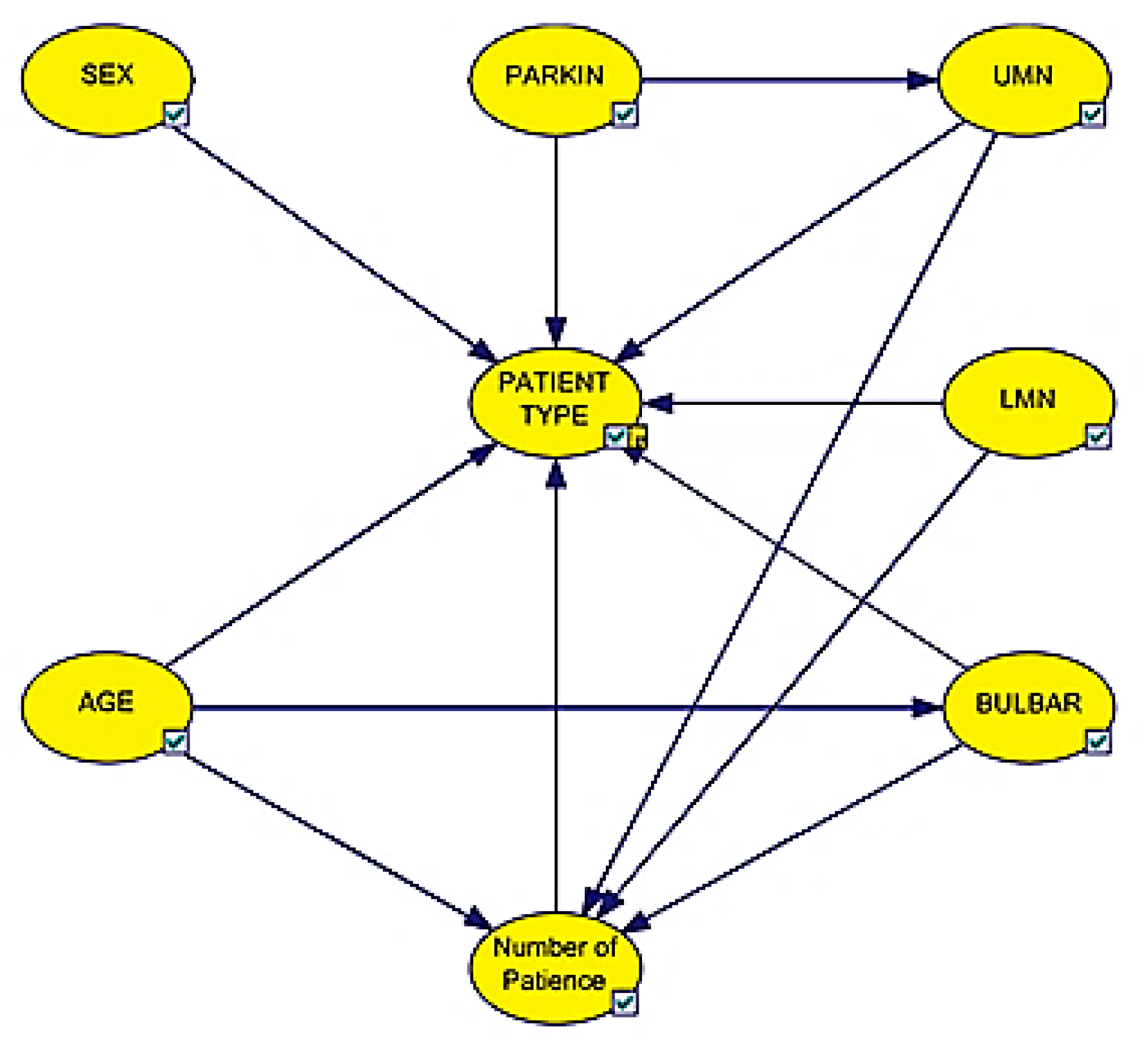 Brainsci 11 00150 g002 Brainsci 11 00150 g002