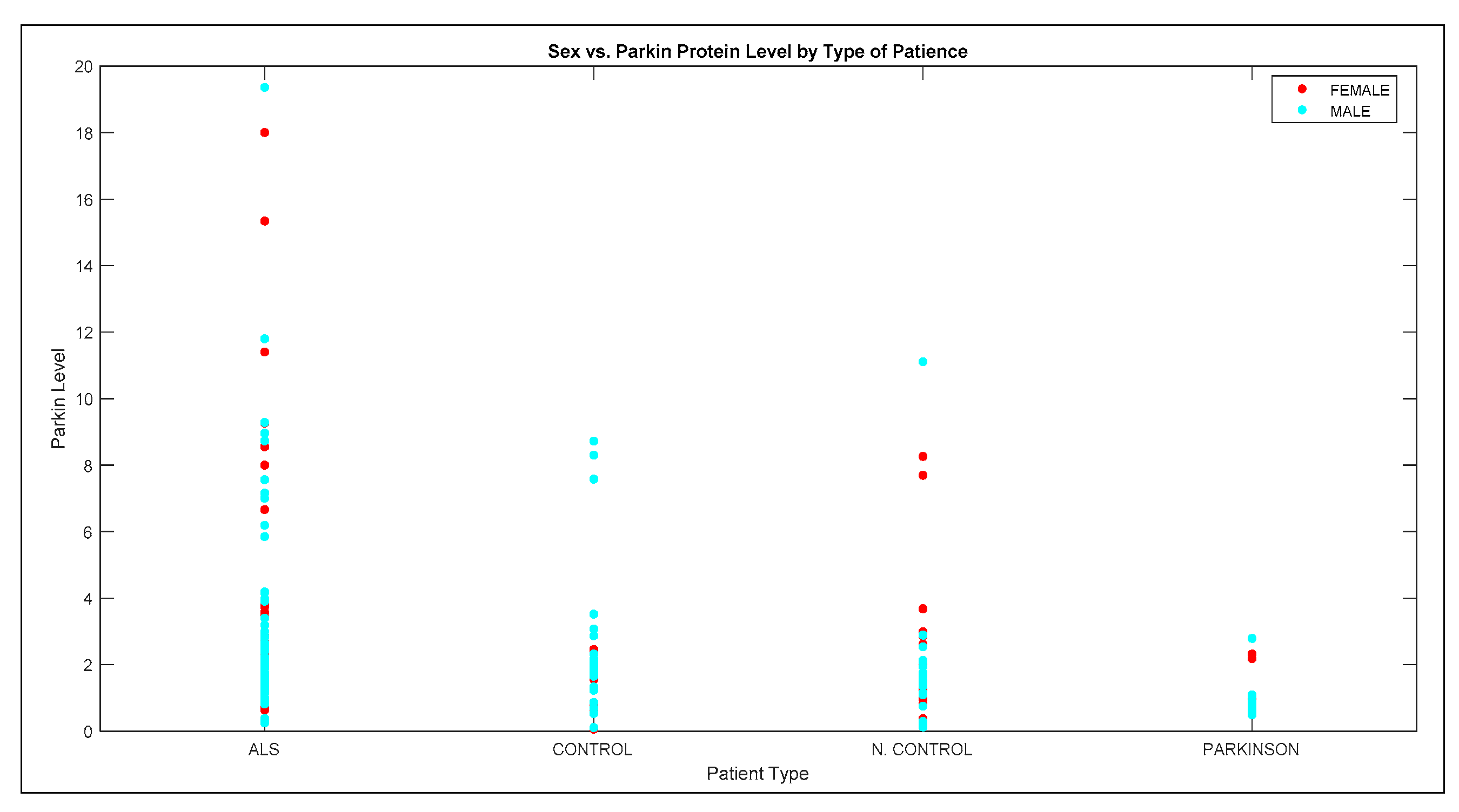 Brainsci 11 00150 g005 Brainsci 11 00150 g005