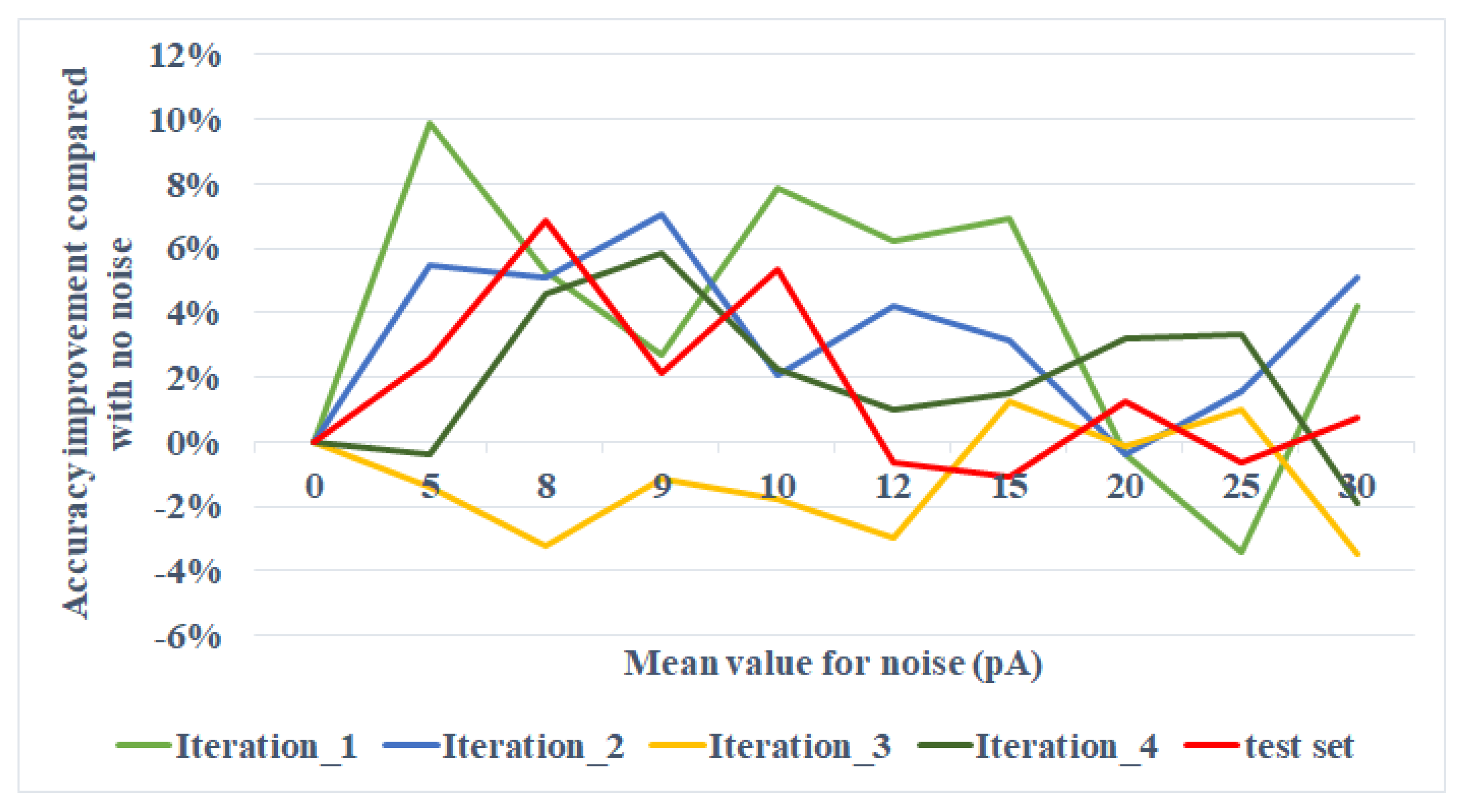 Brainsci 11 00153 g006