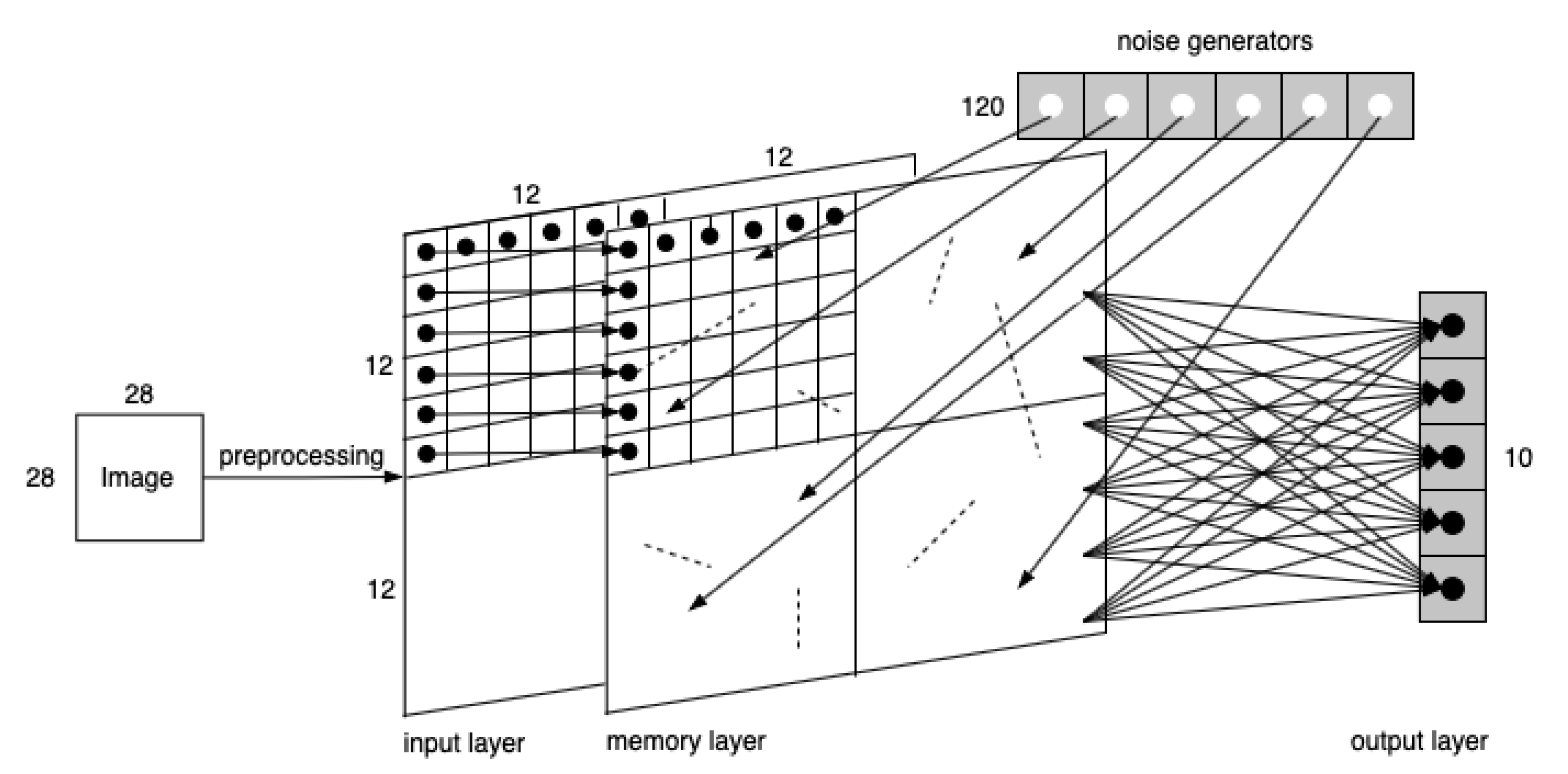 Brainsci 11 00153 g007