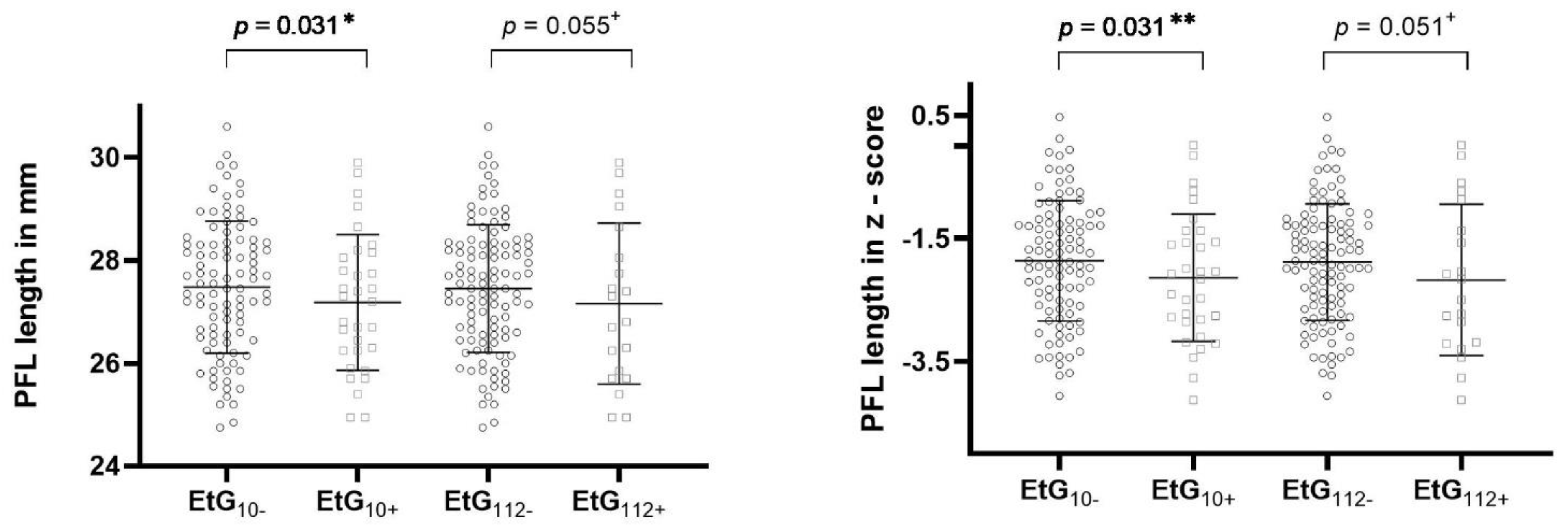 Brain Sciences Free Full Text Prenatal Alcohol Exposure And The Facial Phenotype In Adolescents A Study Based On Meconium Ethyl Glucuronide Html Brain Sciences Free Full Text Prenatal Alcohol Exposure And The Facial Phenotype In Adolescents A Study Based On Meconium Ethyl Glucuronide Html