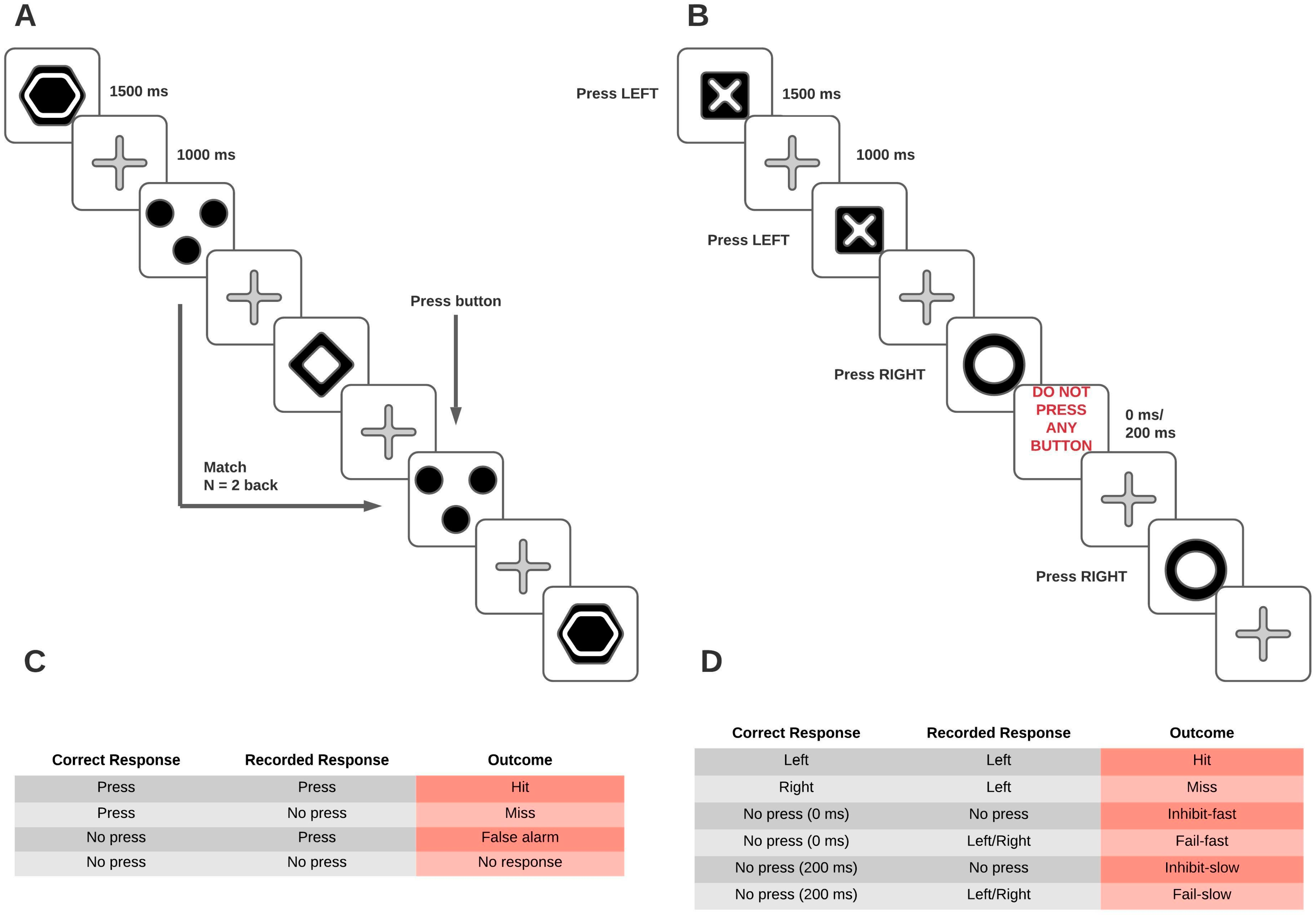Brainsci 11 00155 g001
