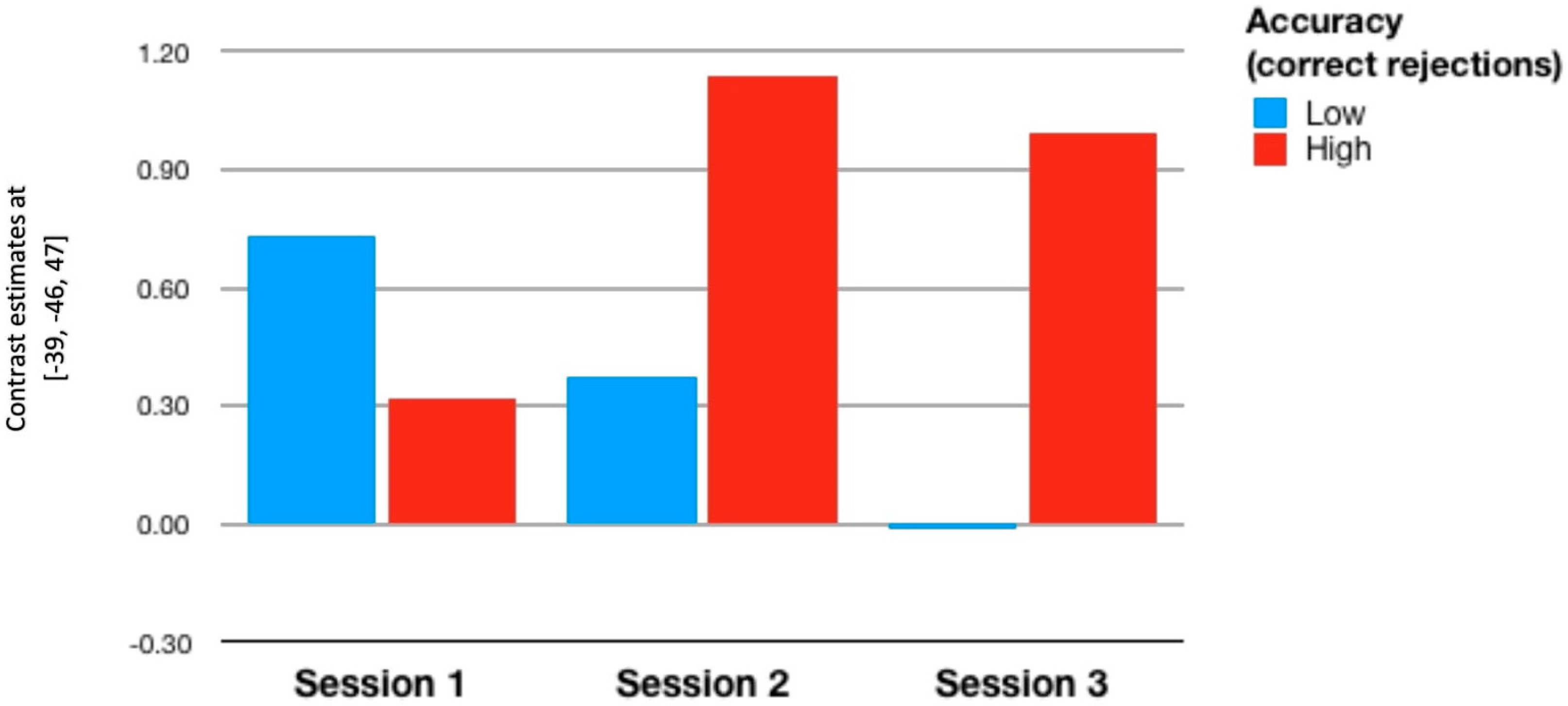 Brainsci 11 00155 g004