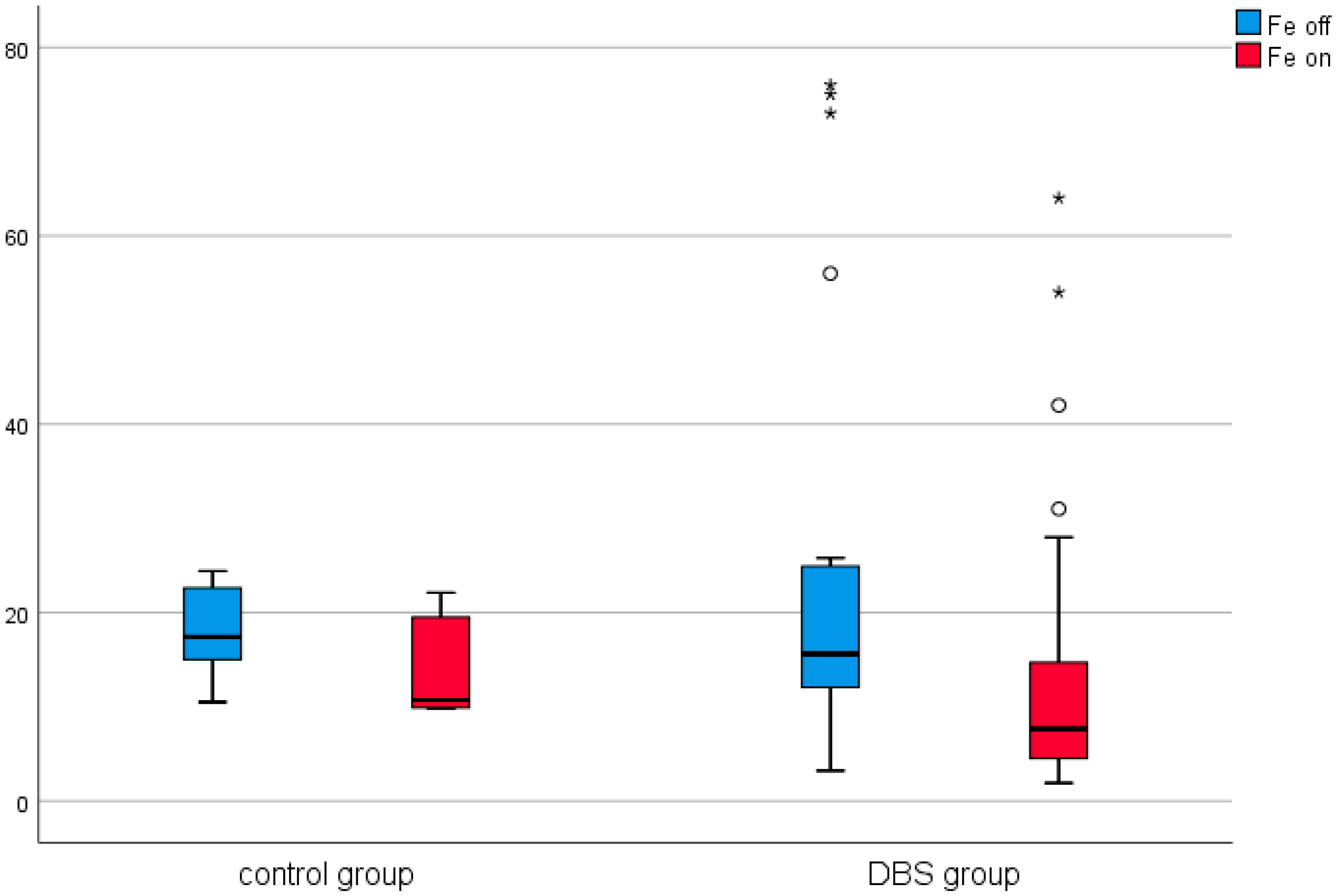 Brainsci 11 00156 g001 Brainsci 11 00156 g001