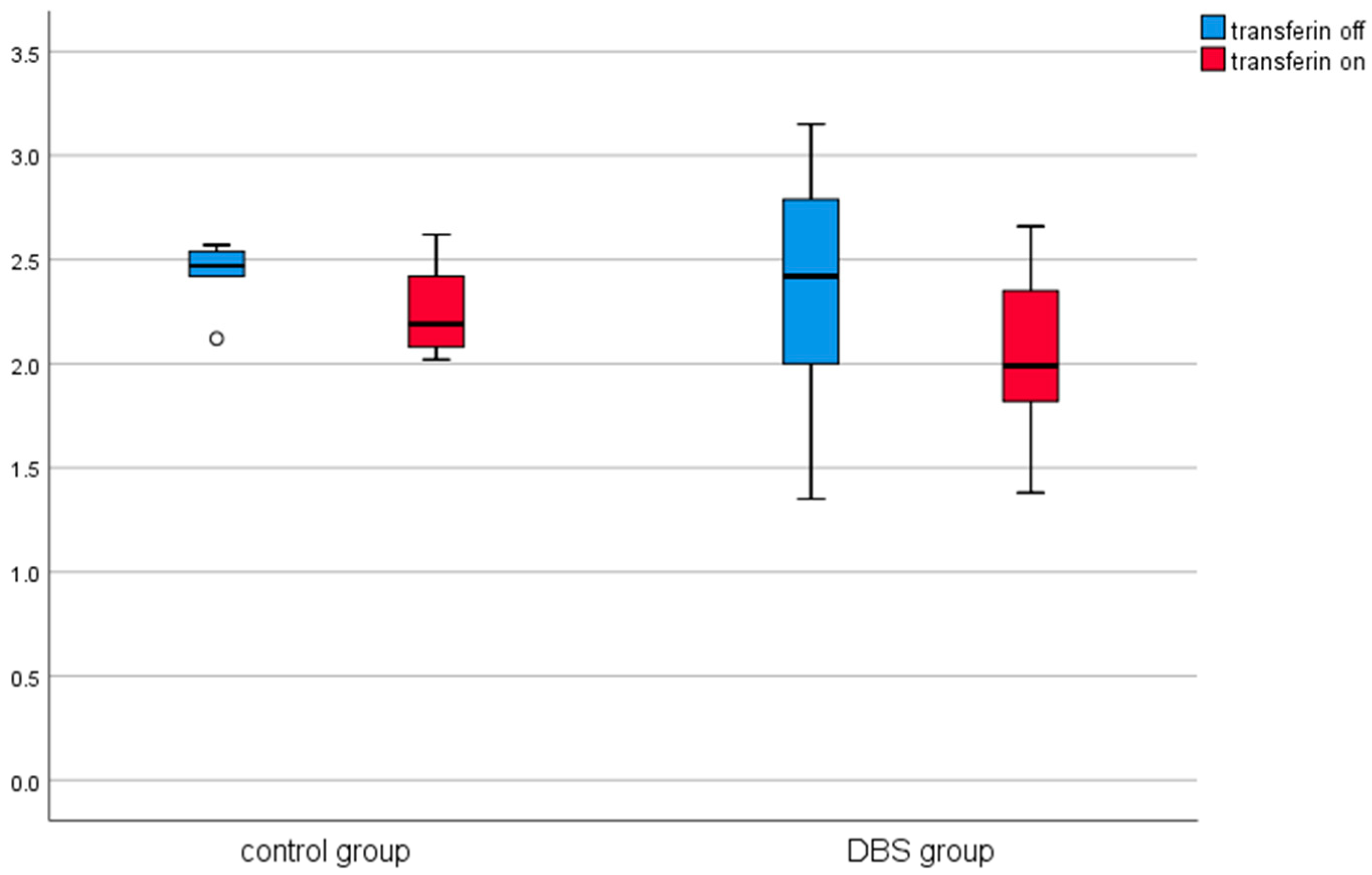 Brainsci 11 00156 g003 Brainsci 11 00156 g003