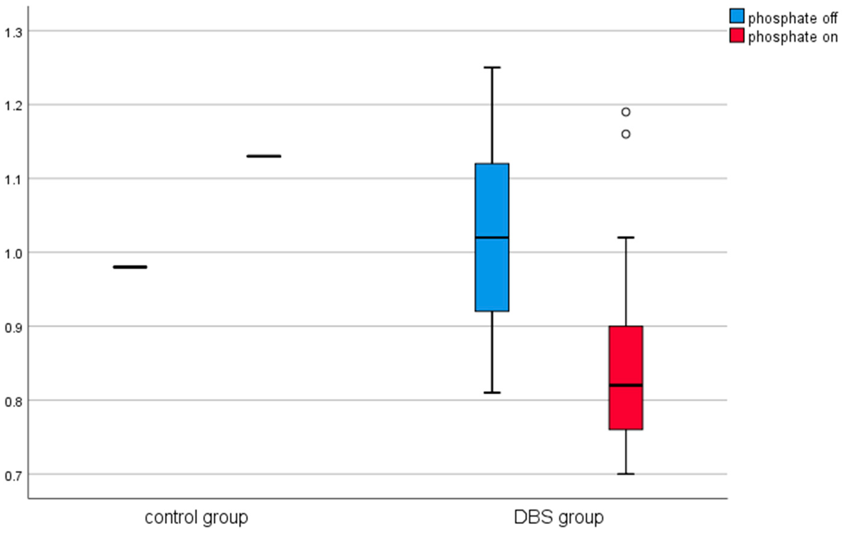 Brainsci 11 00156 g005 Brainsci 11 00156 g005