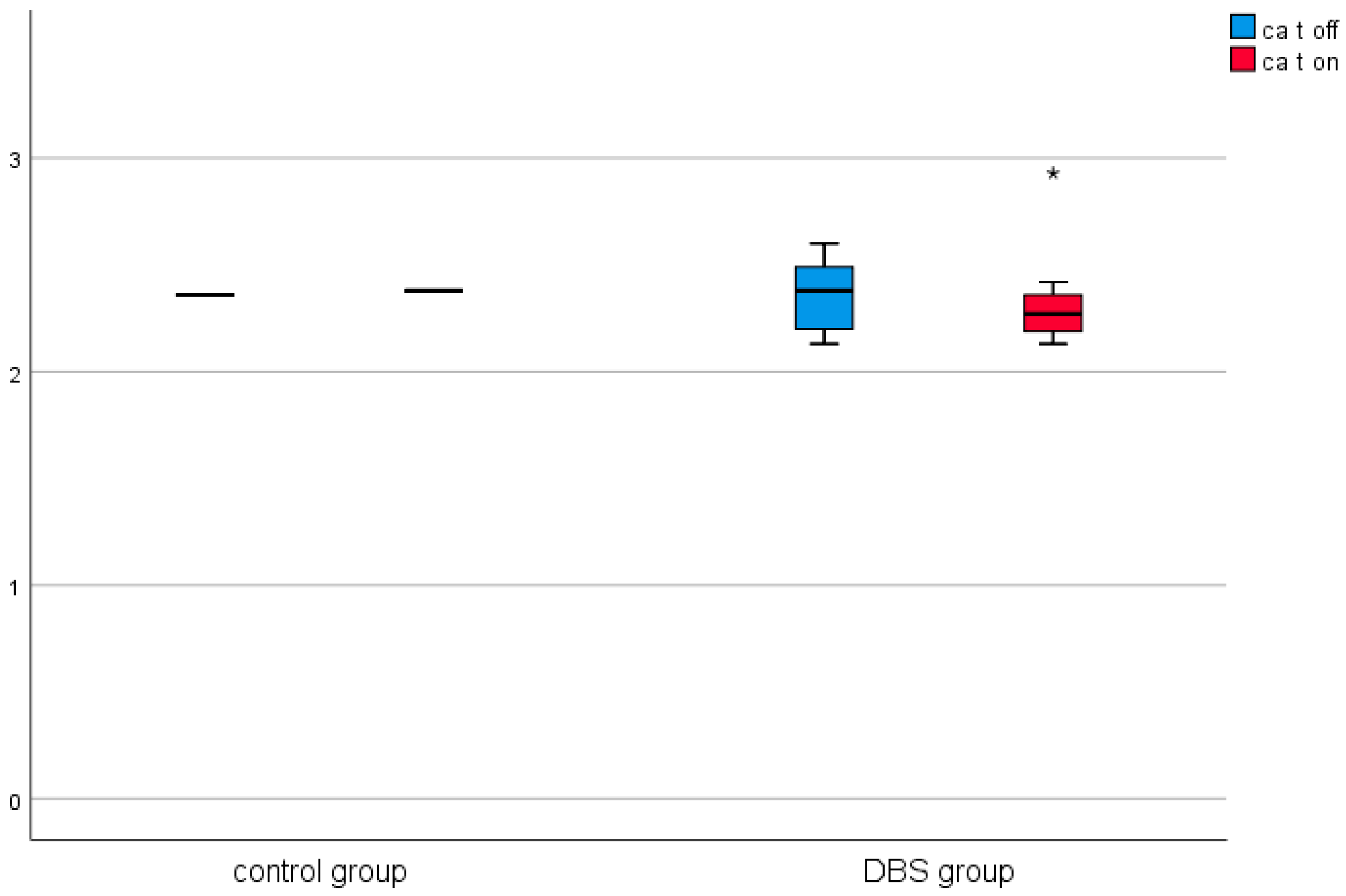 Brainsci 11 00156 g006 Brainsci 11 00156 g006
