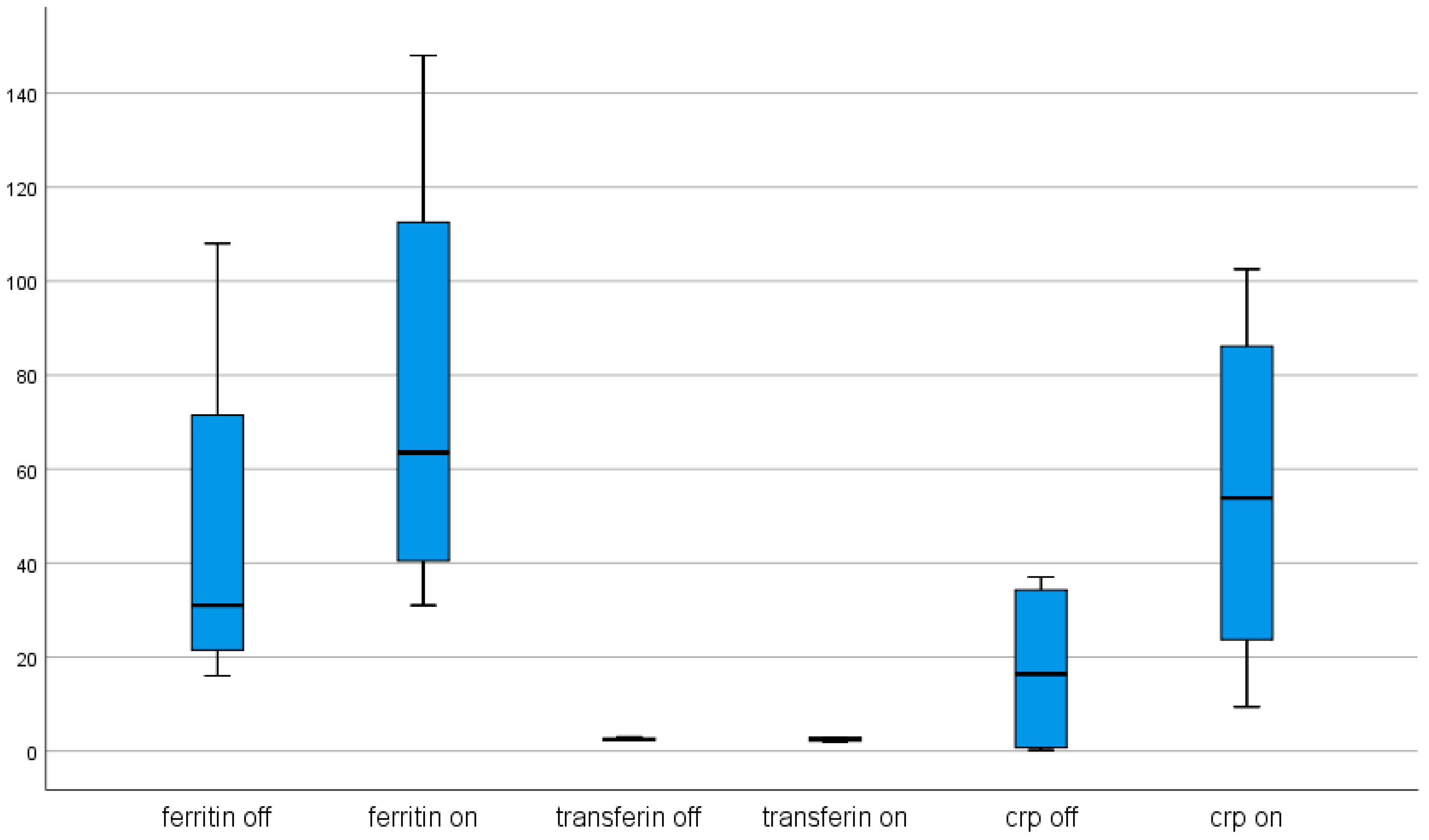 Brainsci 11 00156 g007 Brainsci 11 00156 g007