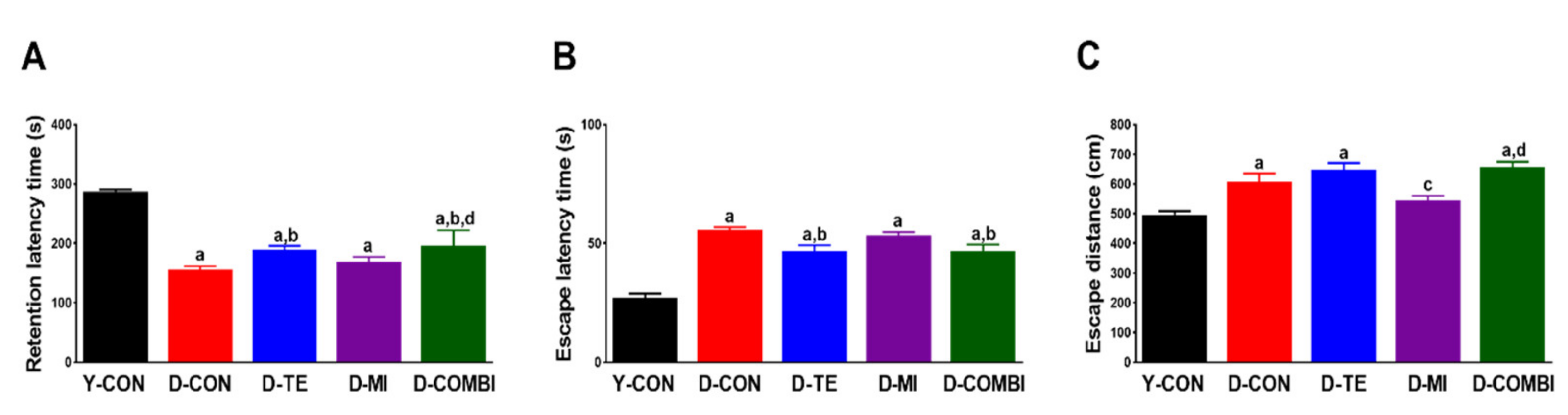 Brainsci 11 00164 g005