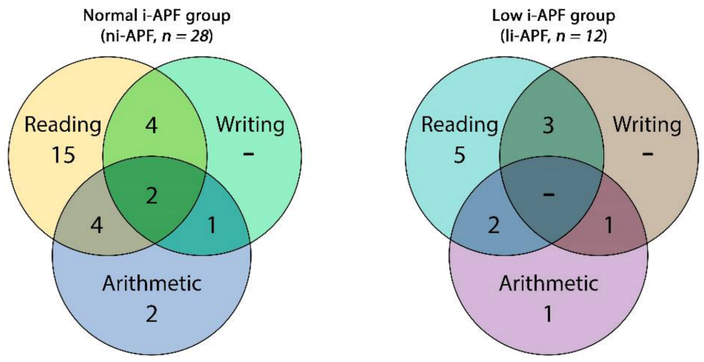 Brainsci 11 00167 g006 Brainsci 11 00167 g006