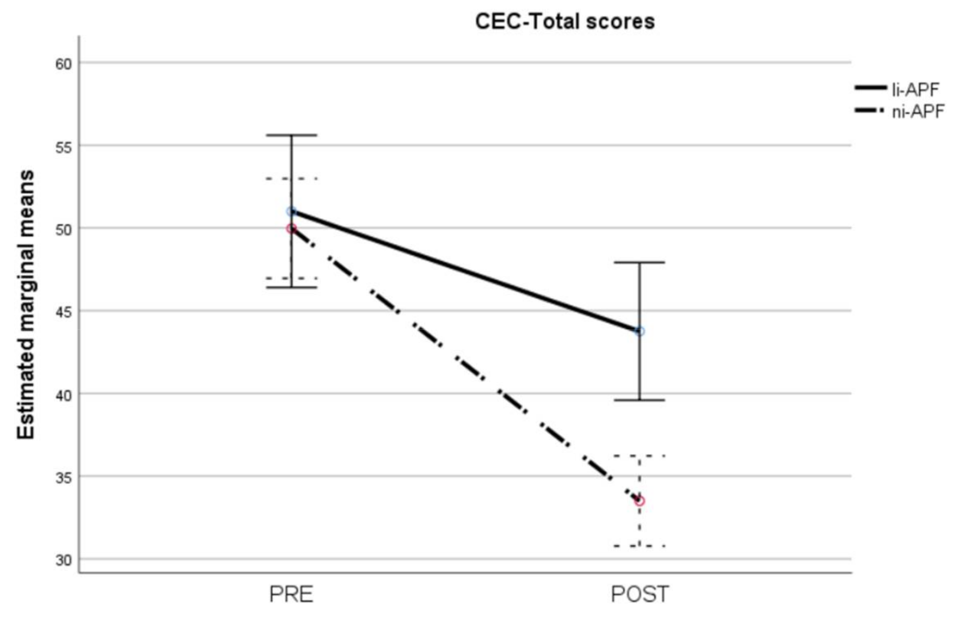 Brainsci 11 00167 g008 Brainsci 11 00167 g008