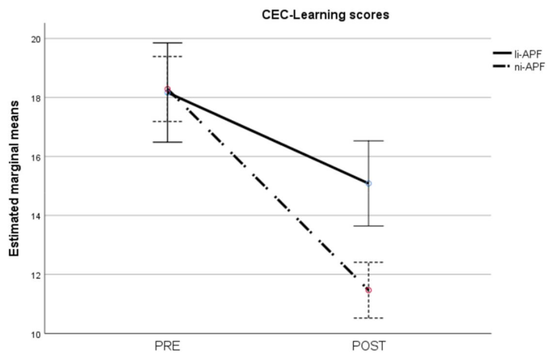 Brainsci 11 00167 g009 Brainsci 11 00167 g009